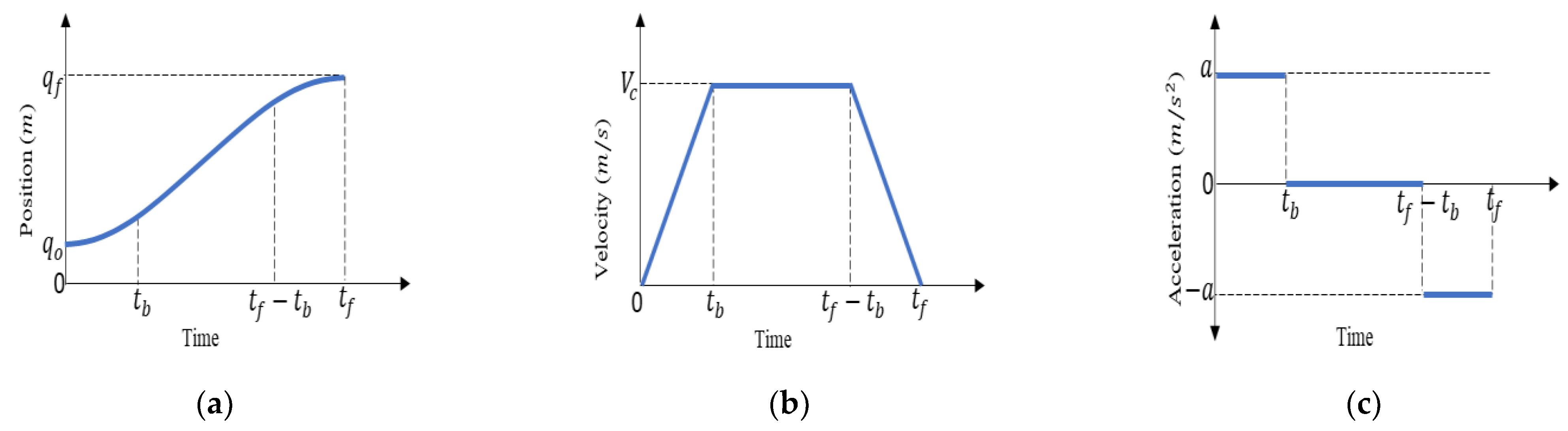 Machines 11 01050 g004