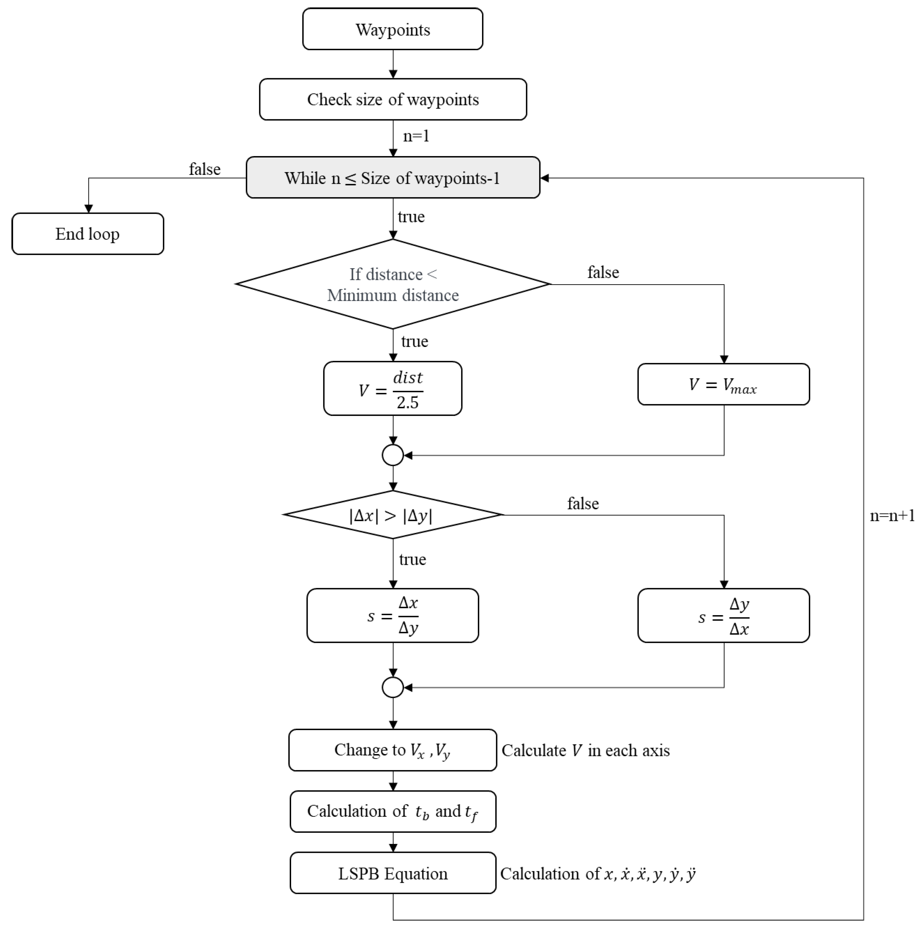 Machines 11 01050 g006