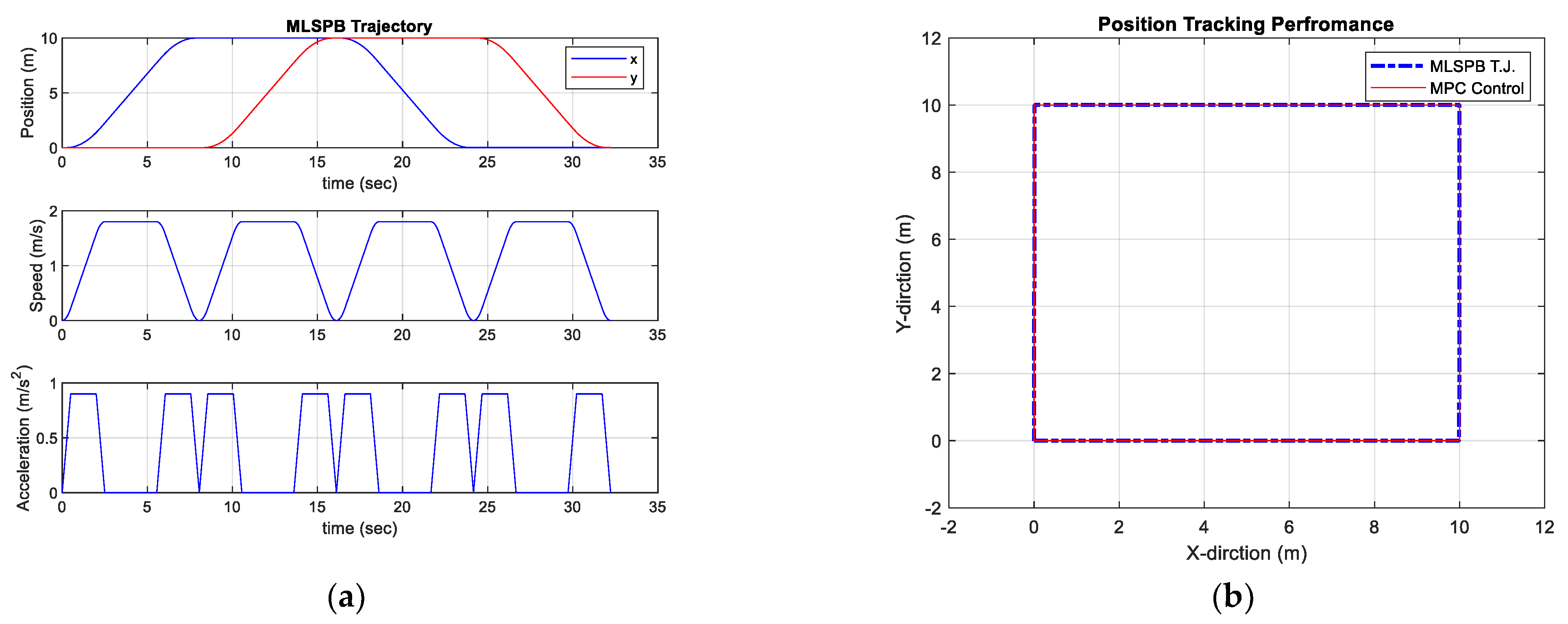Machines 11 01050 g010