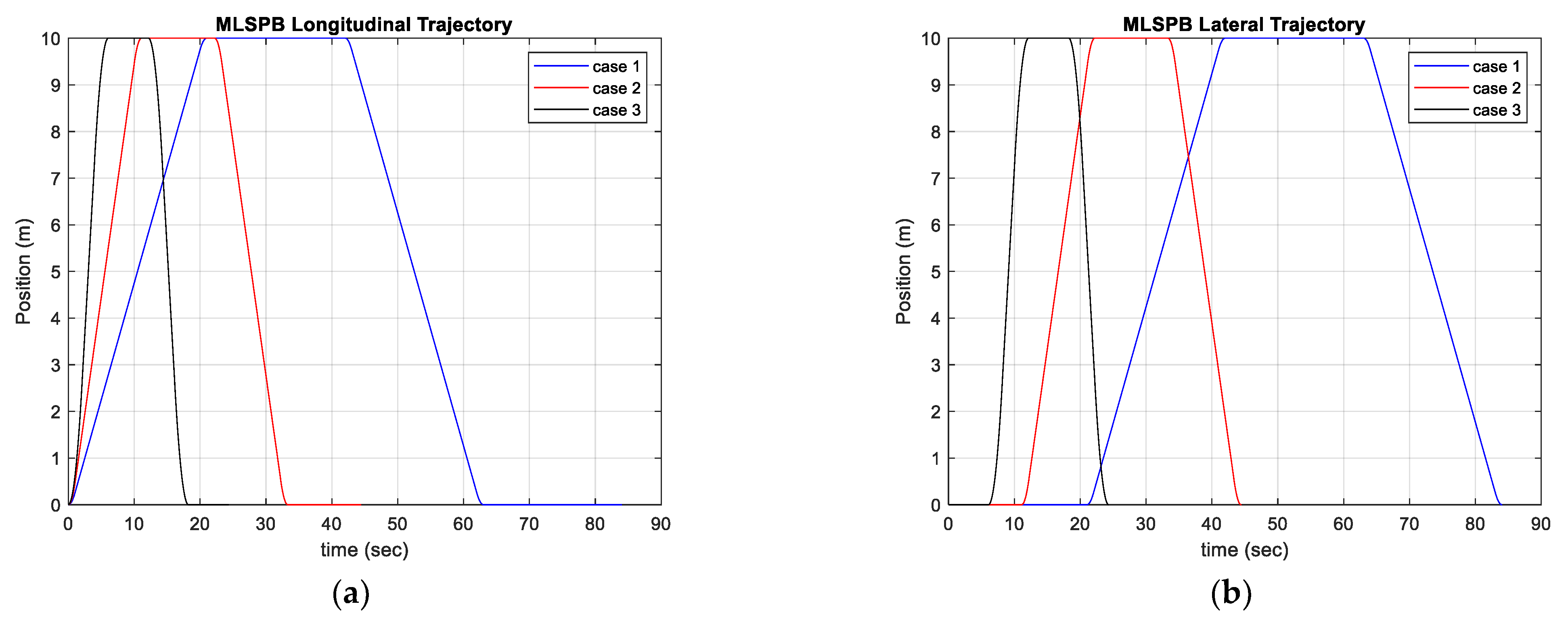Machines 11 01050 g011