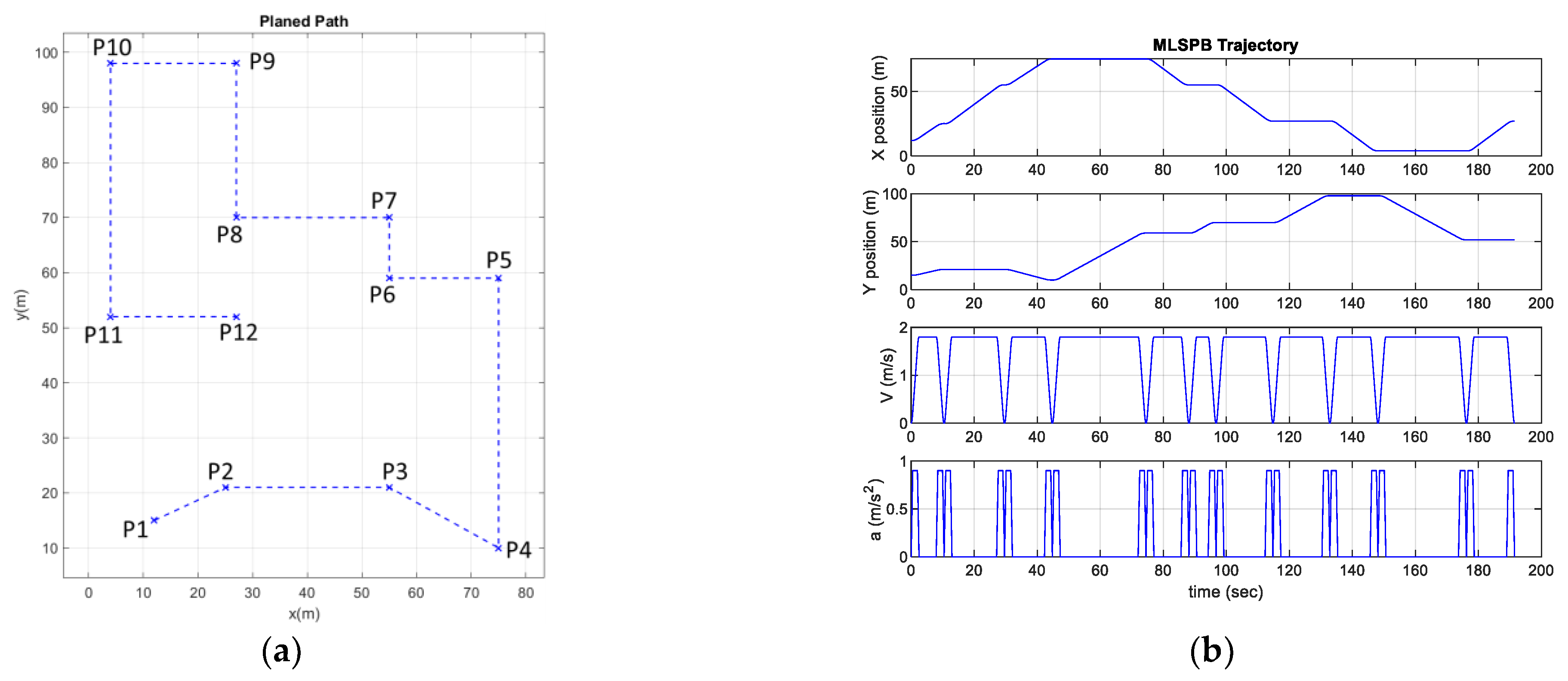 Machines 11 01050 g014