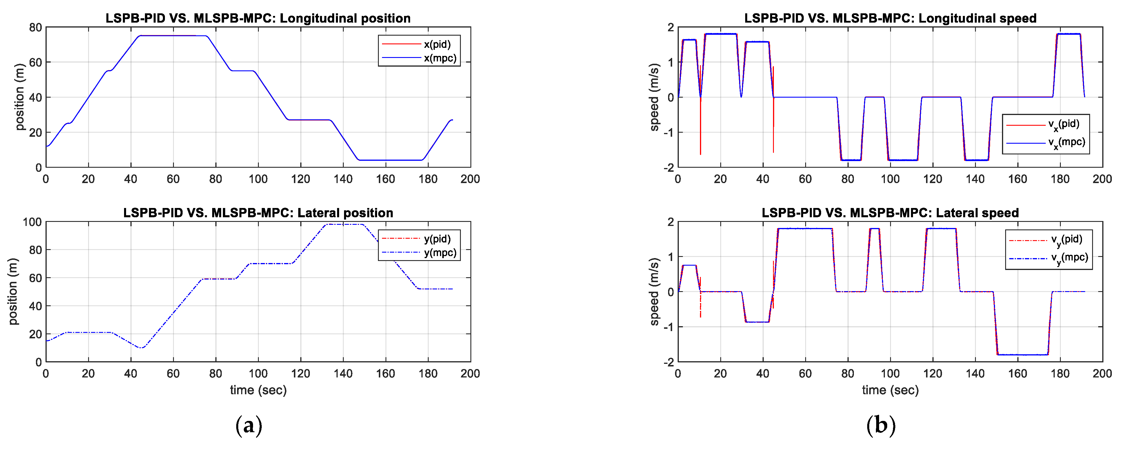Machines 11 01050 g015