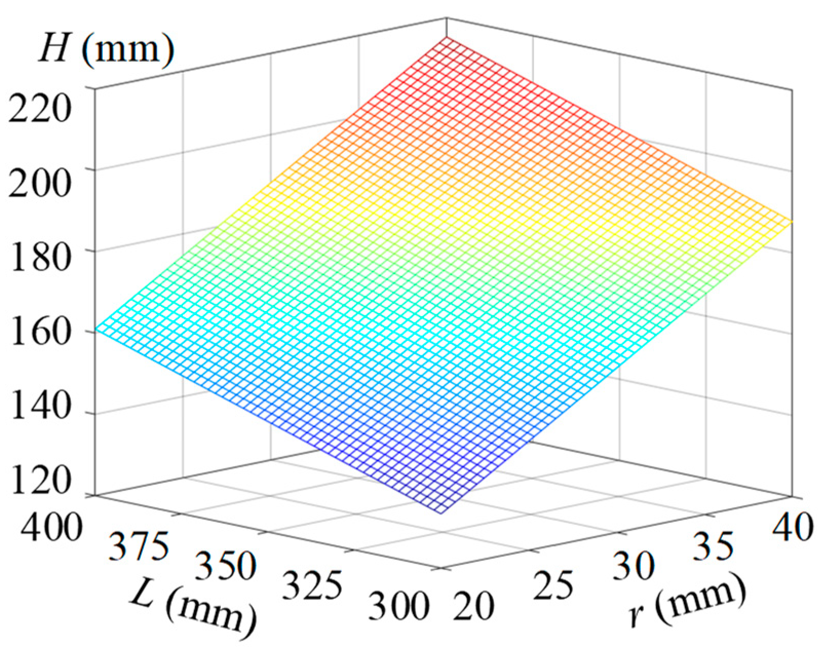 Machines 11 01051 g006