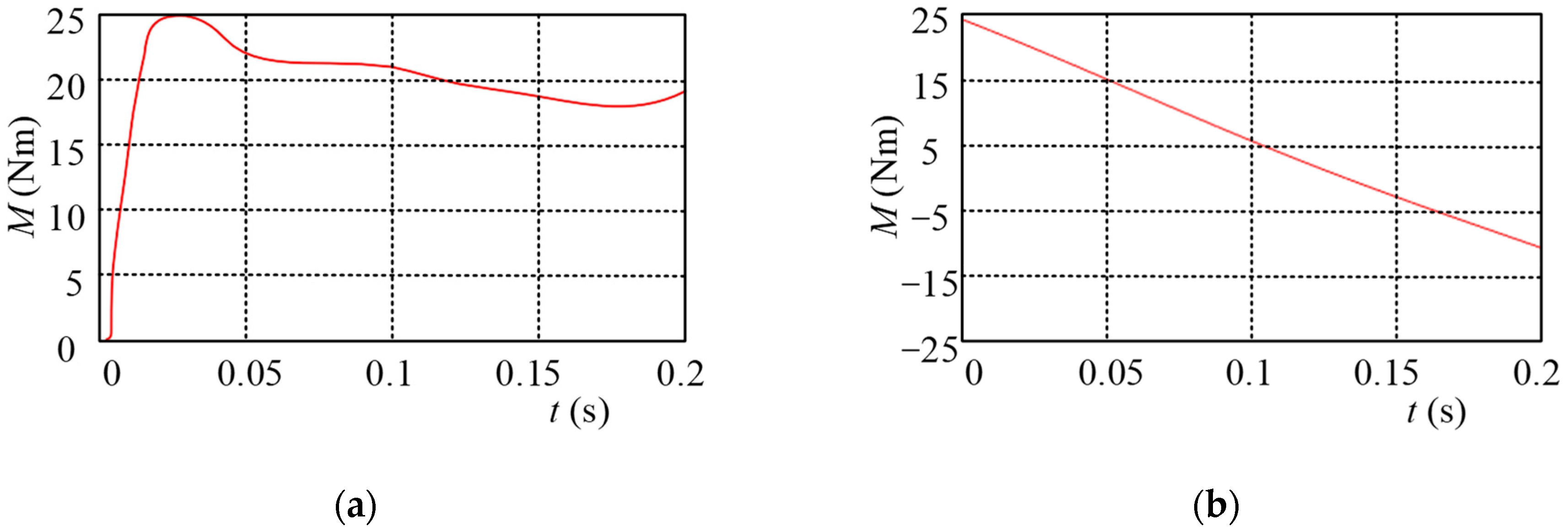 Machines 11 01051 g008