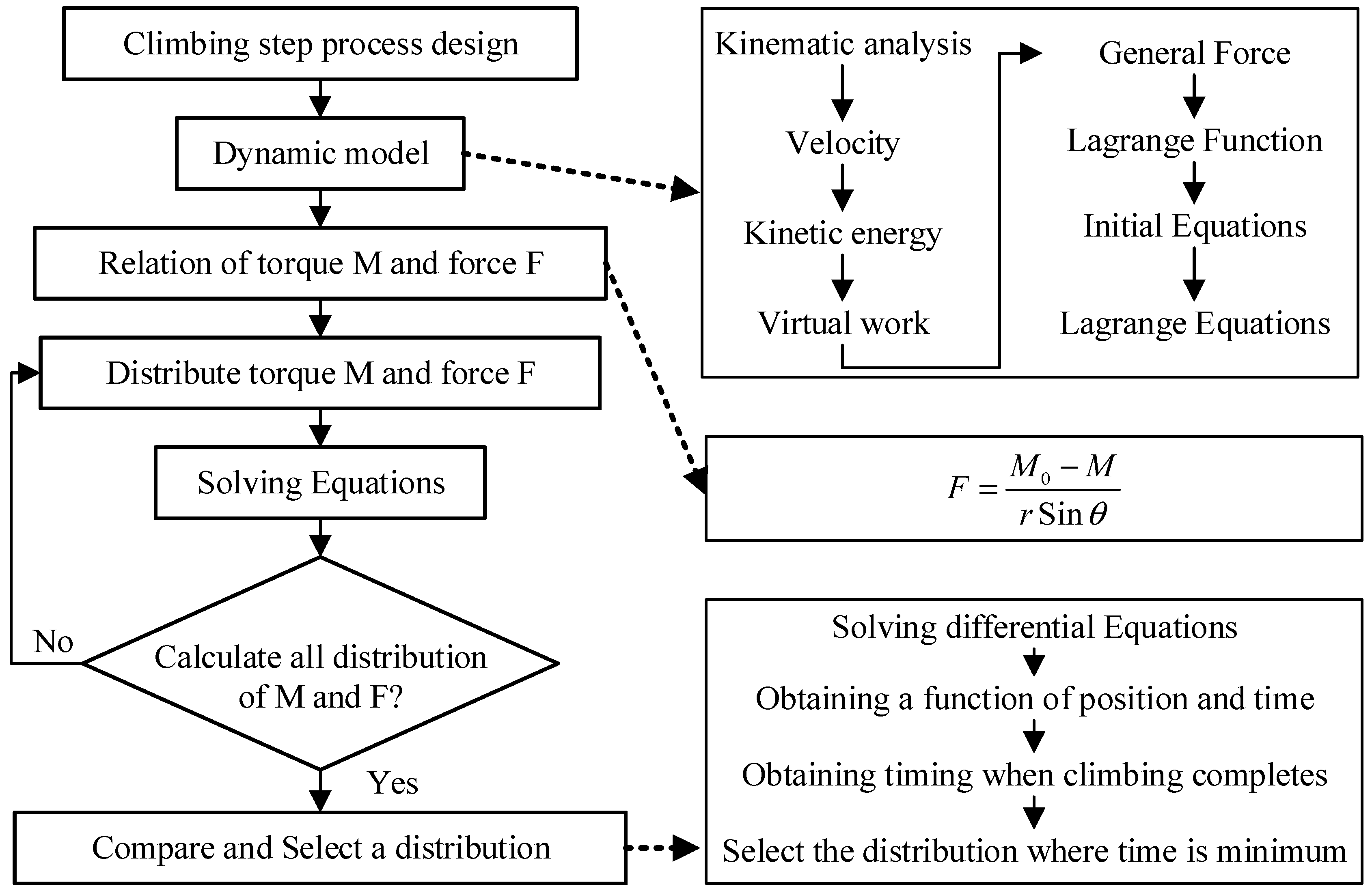 Machines 11 01051 g009
