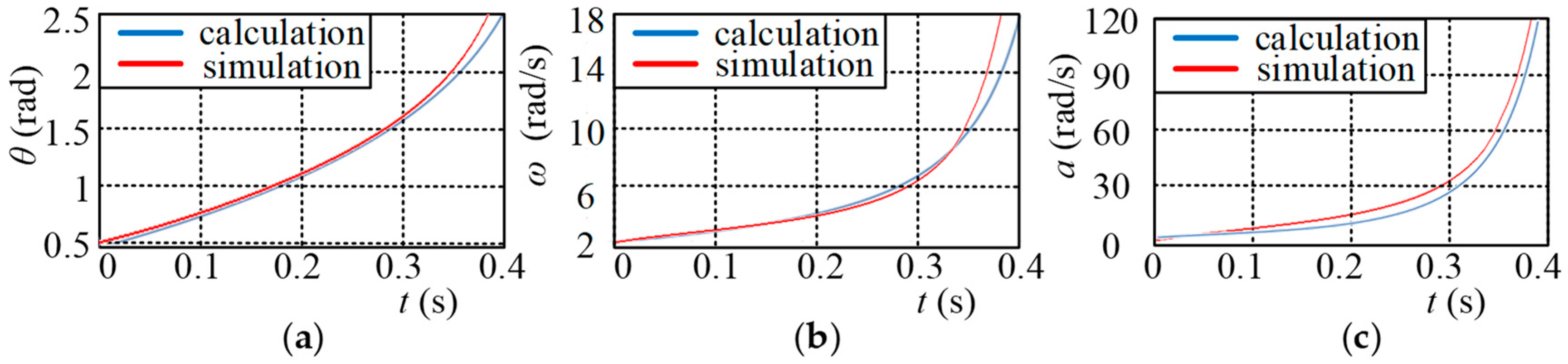 Machines 11 01051 g012