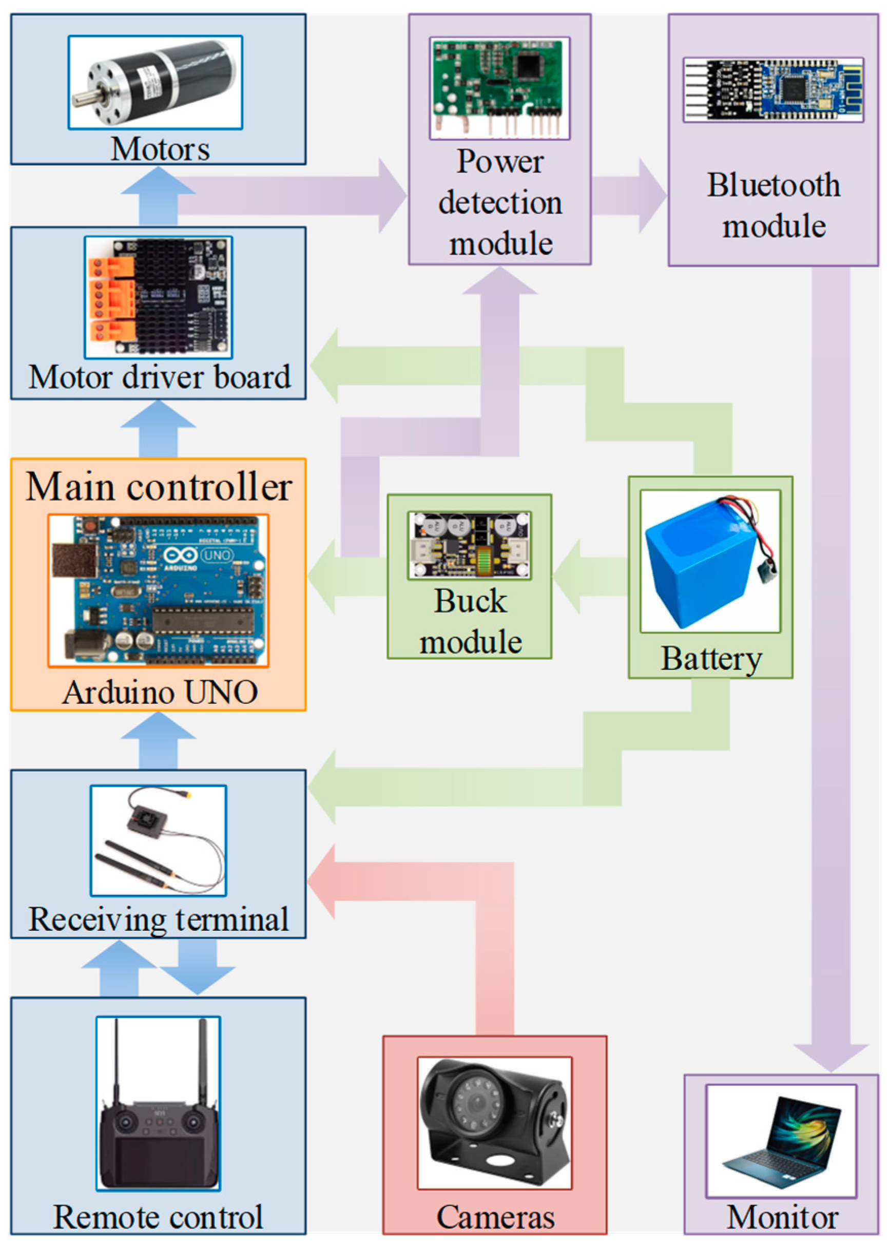 Machines 11 01051 g013