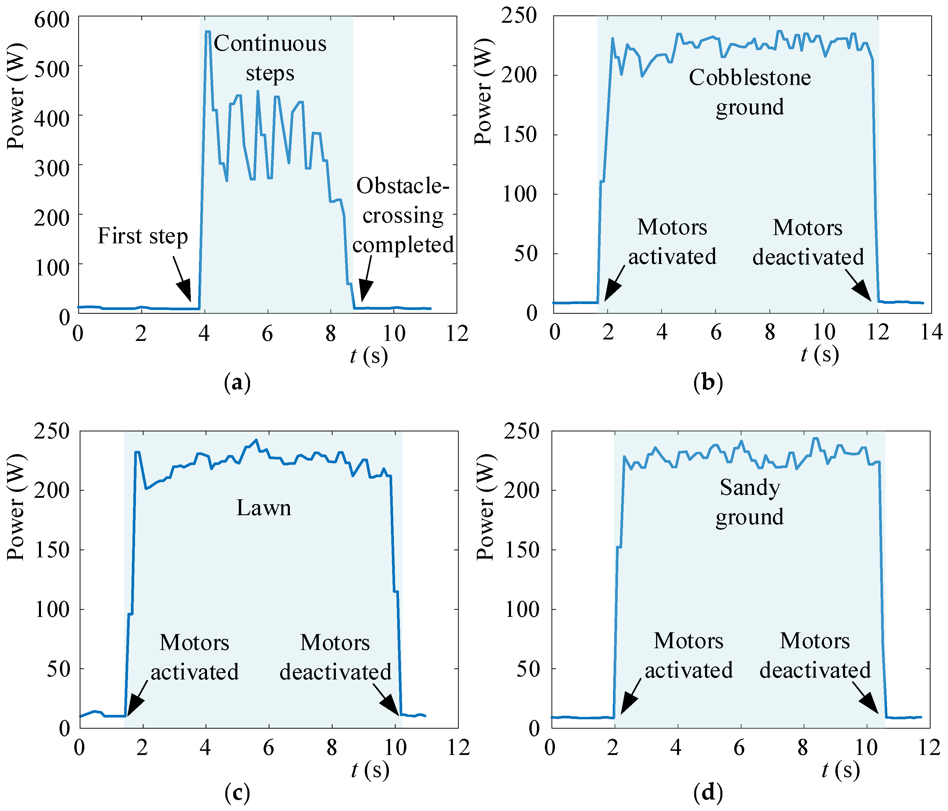 Machines 11 01051 g017
