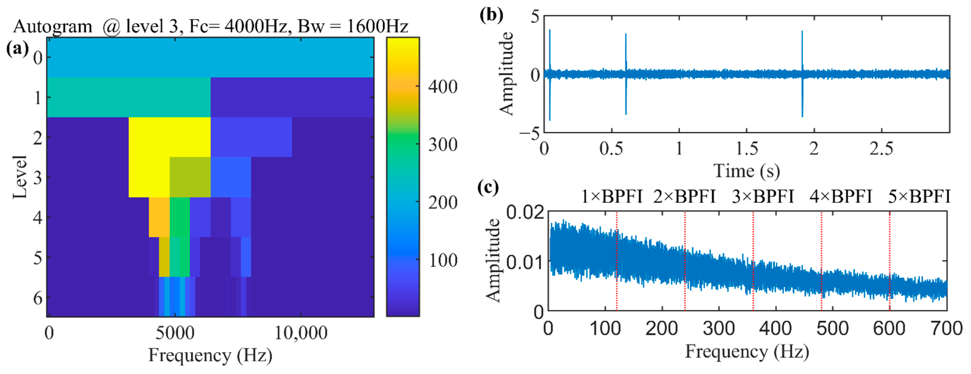 Machines 11 01052 g006