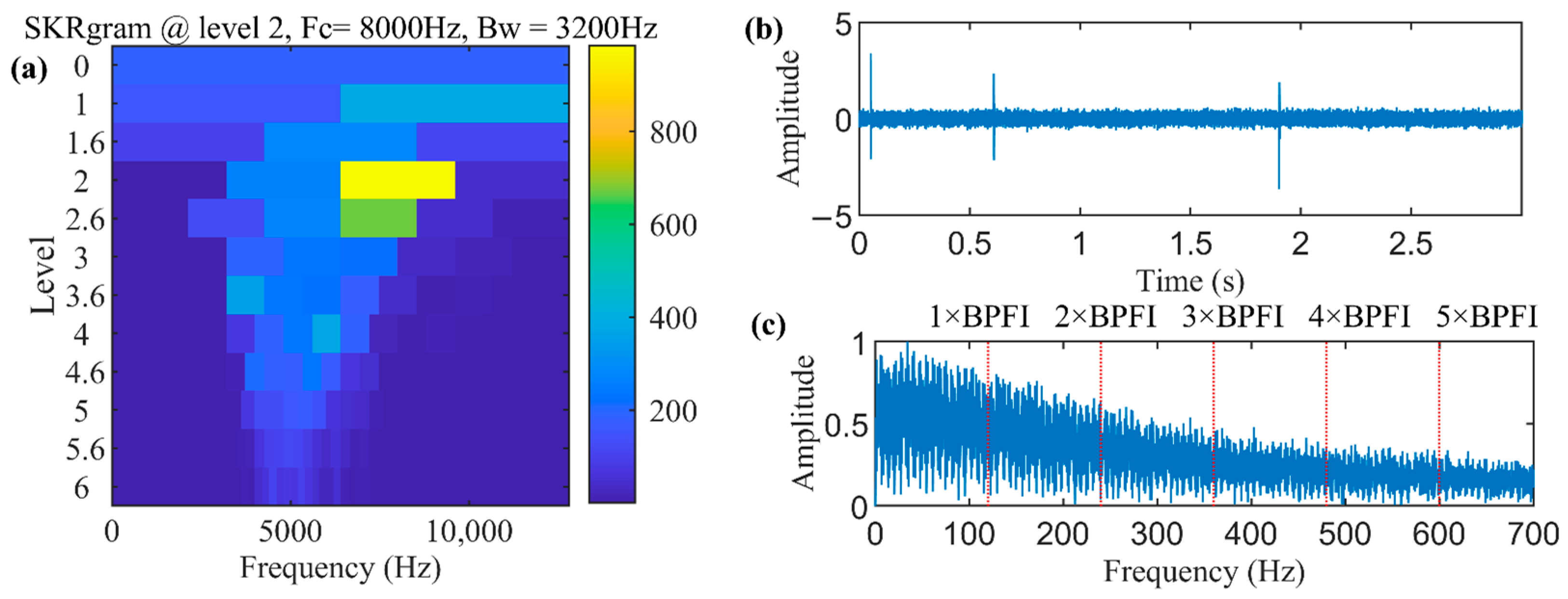 Machines 11 01052 g007