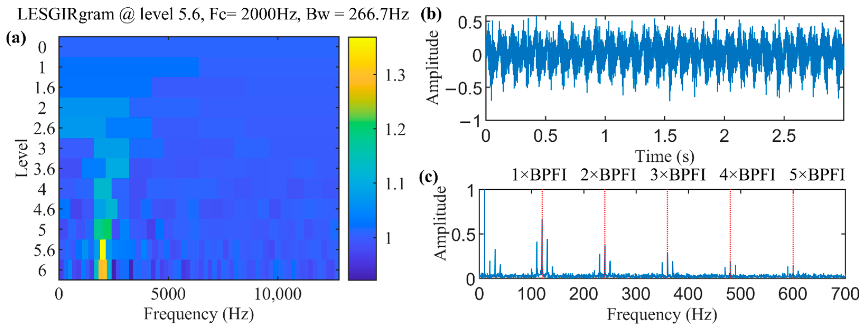 Machines 11 01052 g008