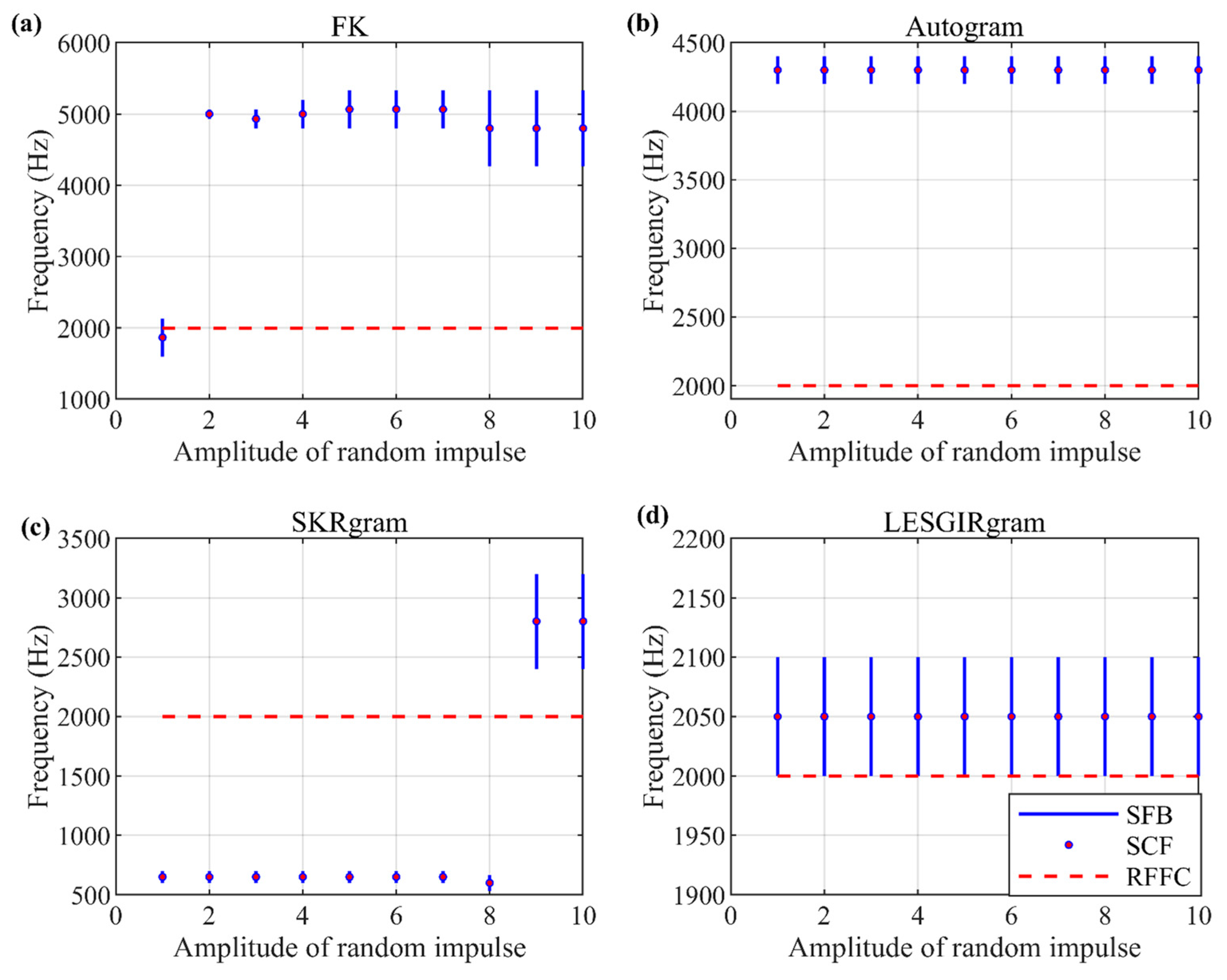 Machines 11 01052 g011