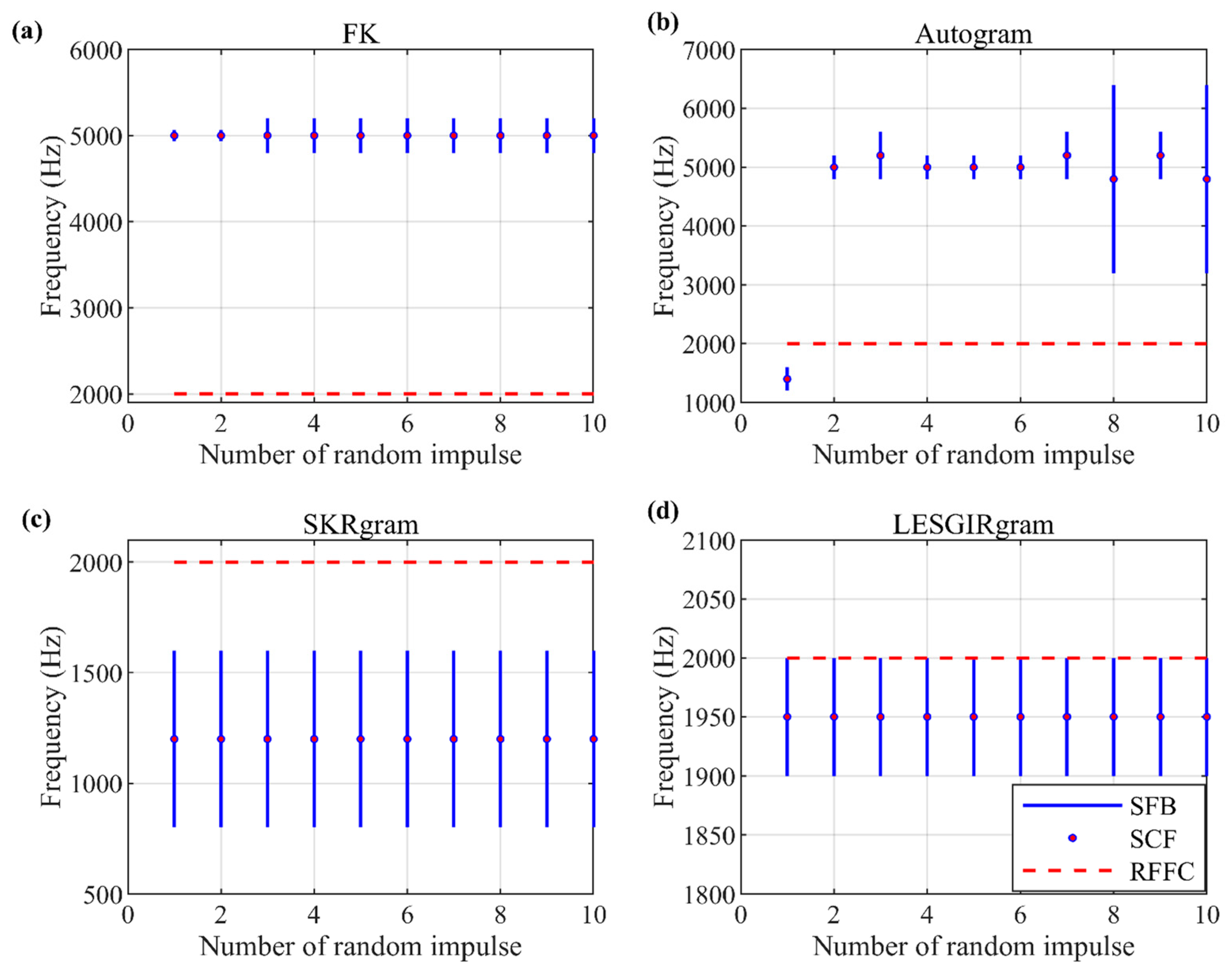 Machines 11 01052 g012
