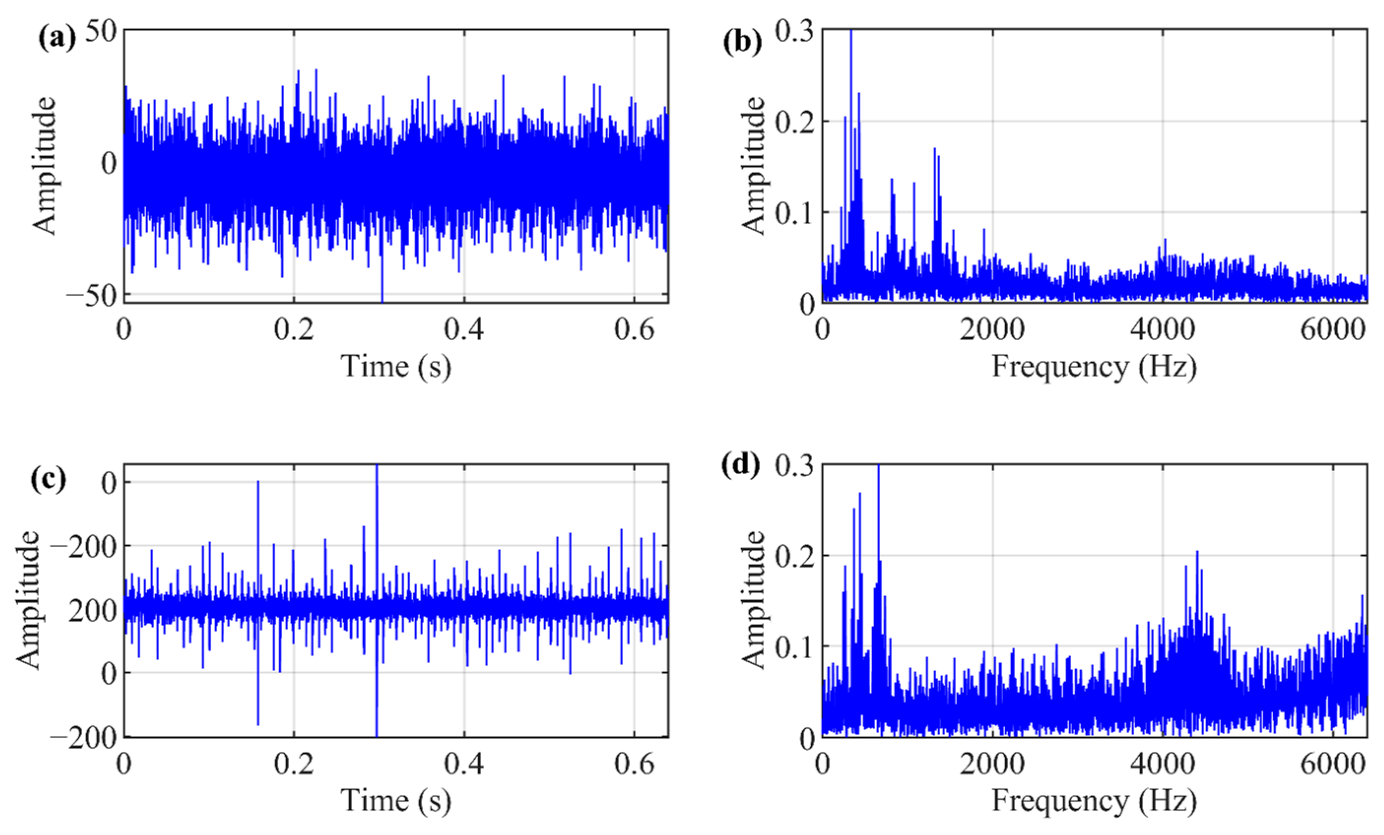 Machines 11 01052 g014