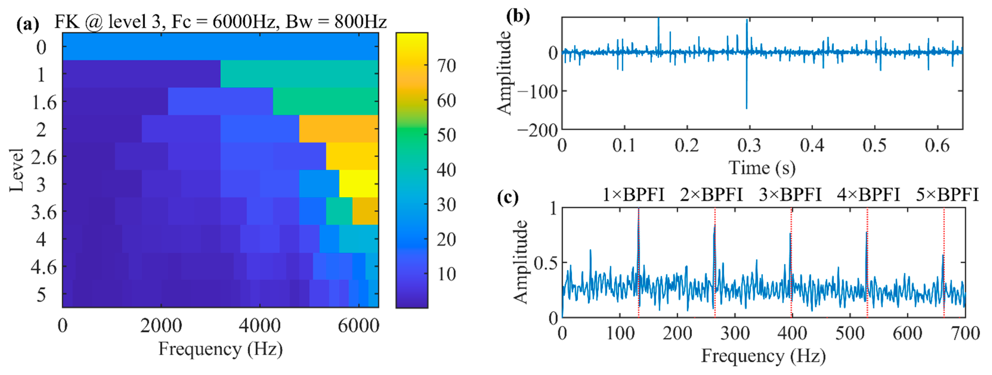 Machines 11 01052 g015
