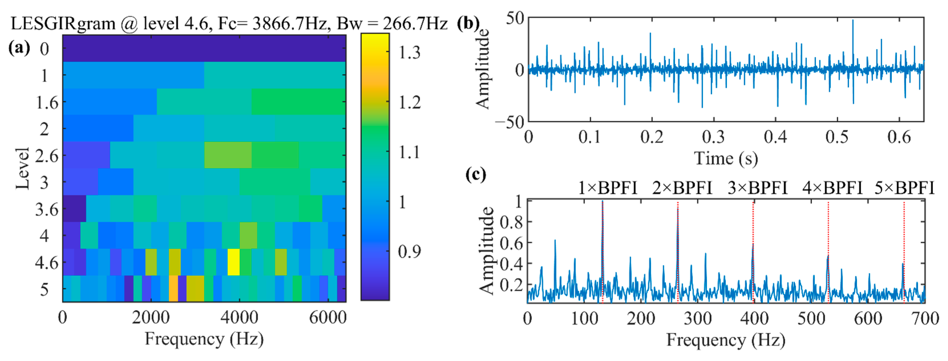 Machines 11 01052 g018