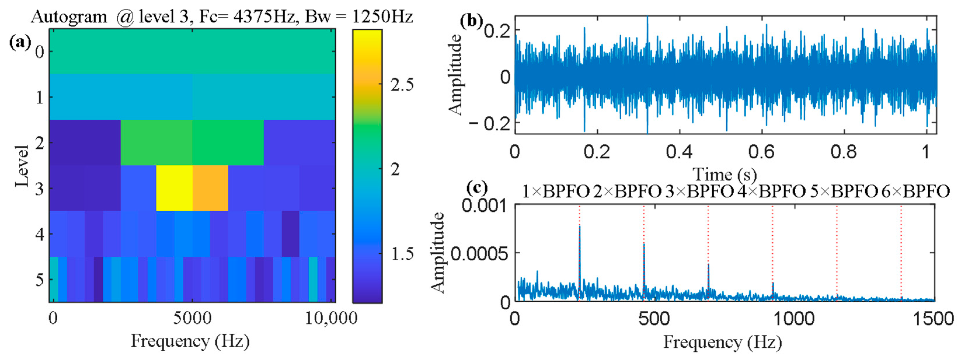 Machines 11 01052 g022