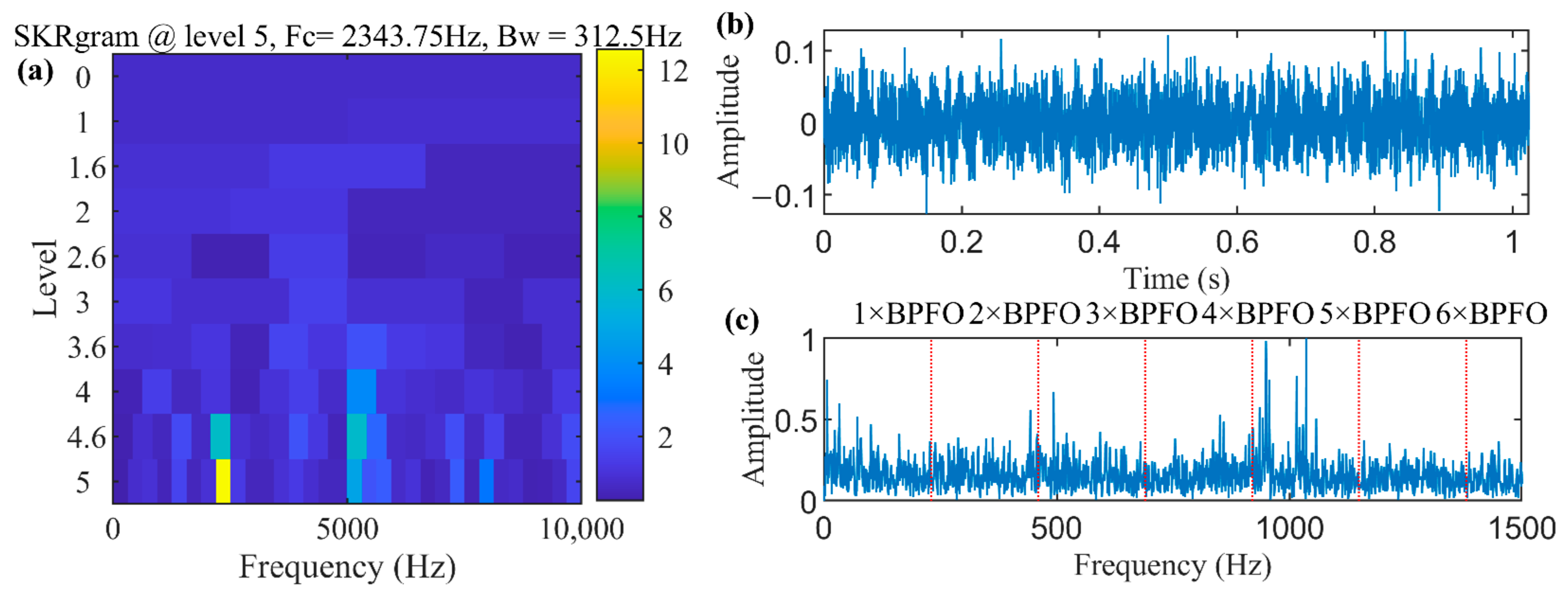 Machines 11 01052 g023