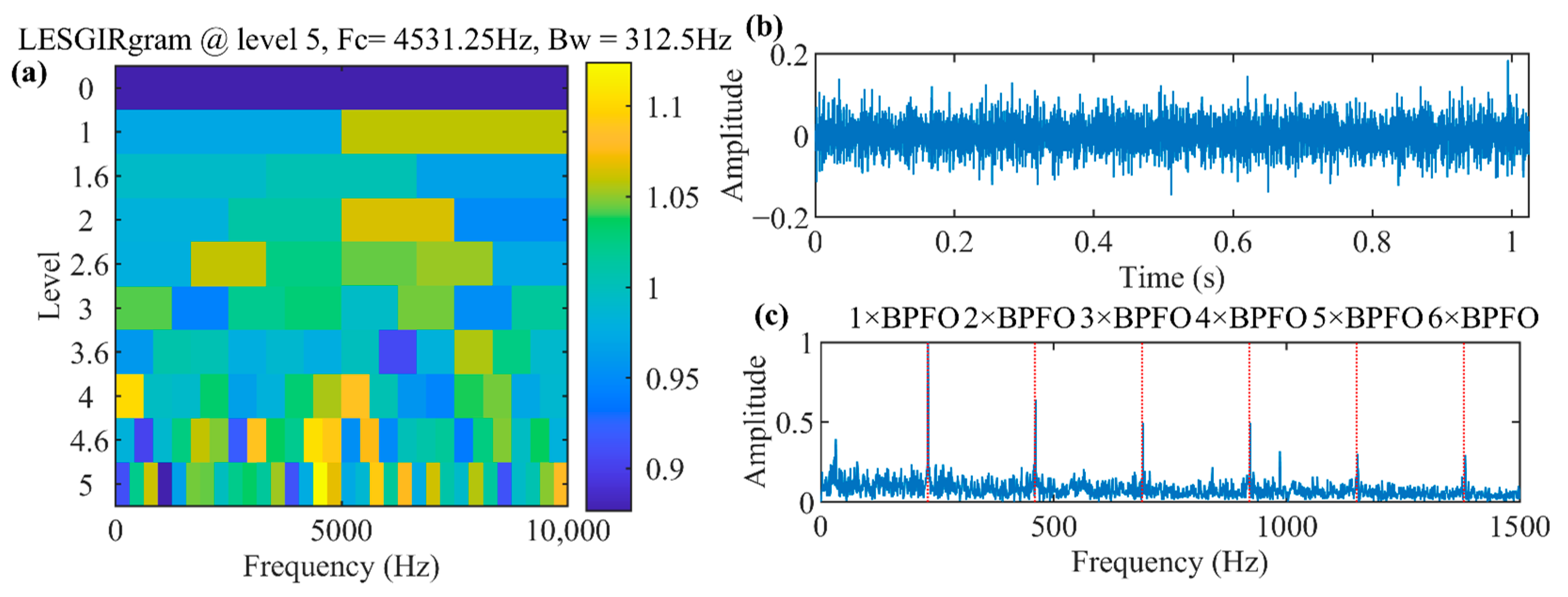 Machines 11 01052 g024