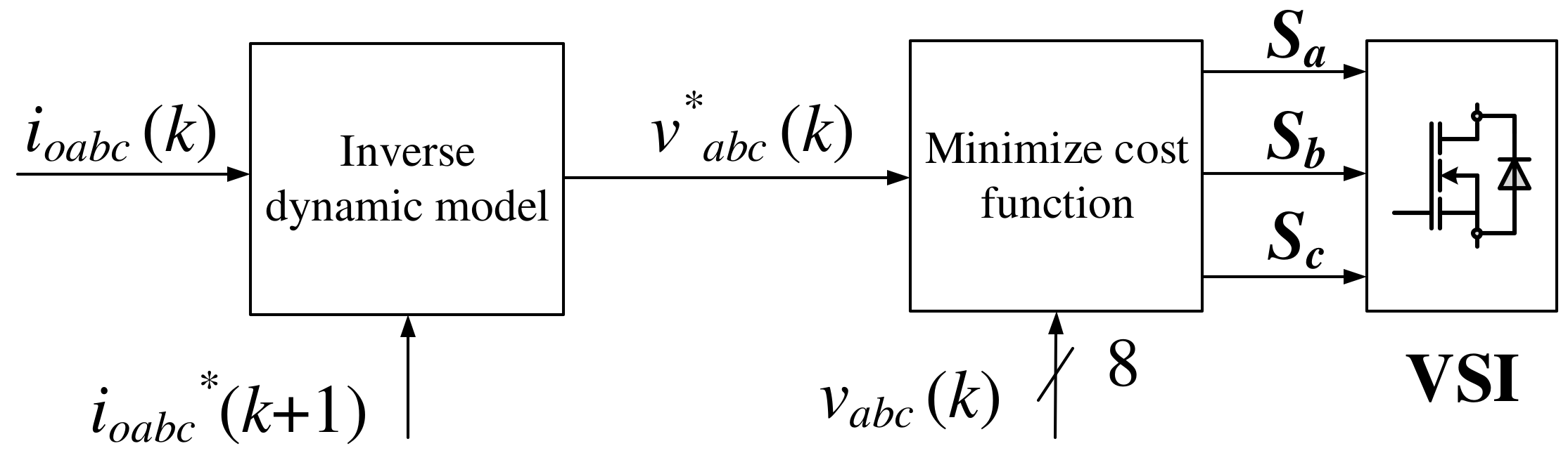Machines 11 01053 g003