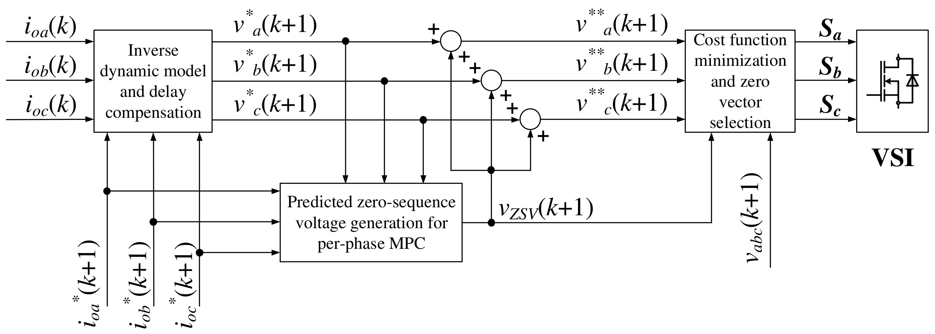 Machines 11 01053 g004