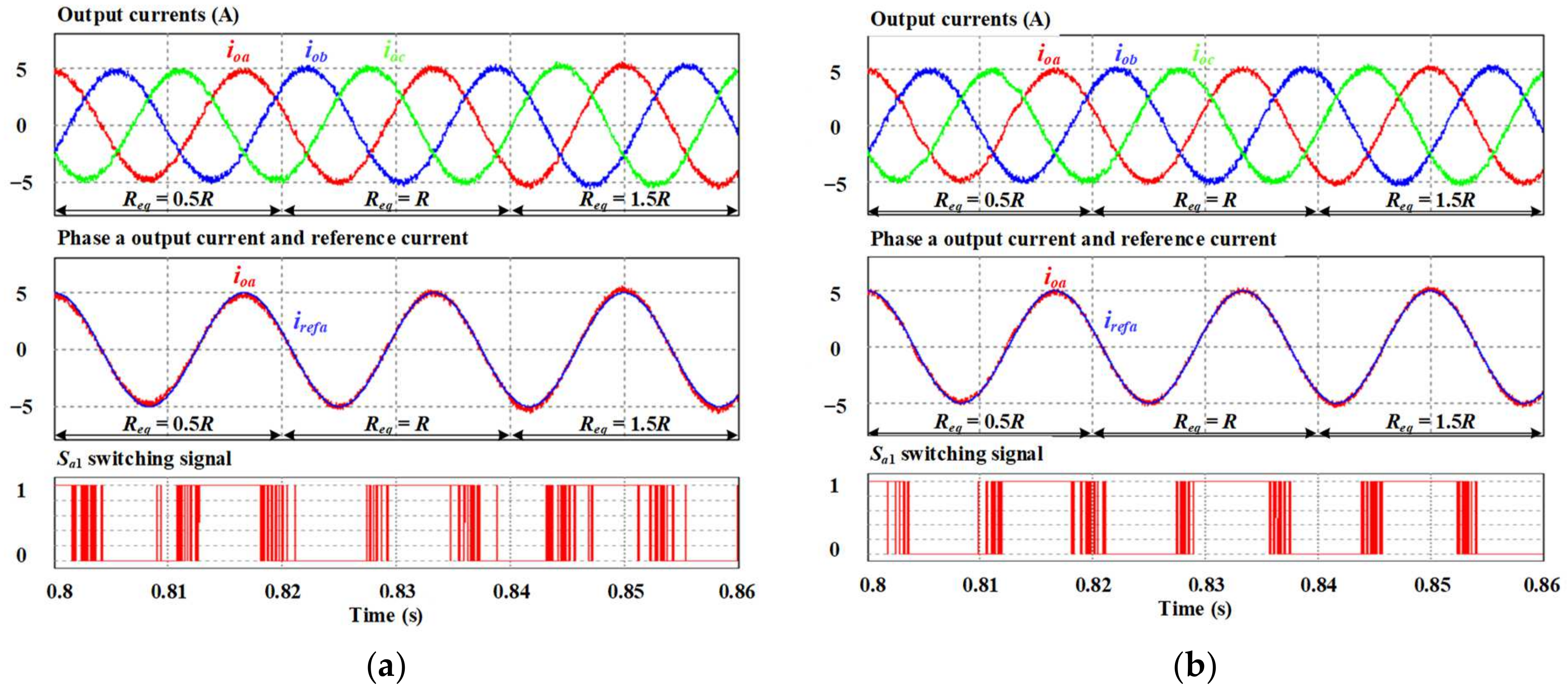 Machines 11 01053 g009