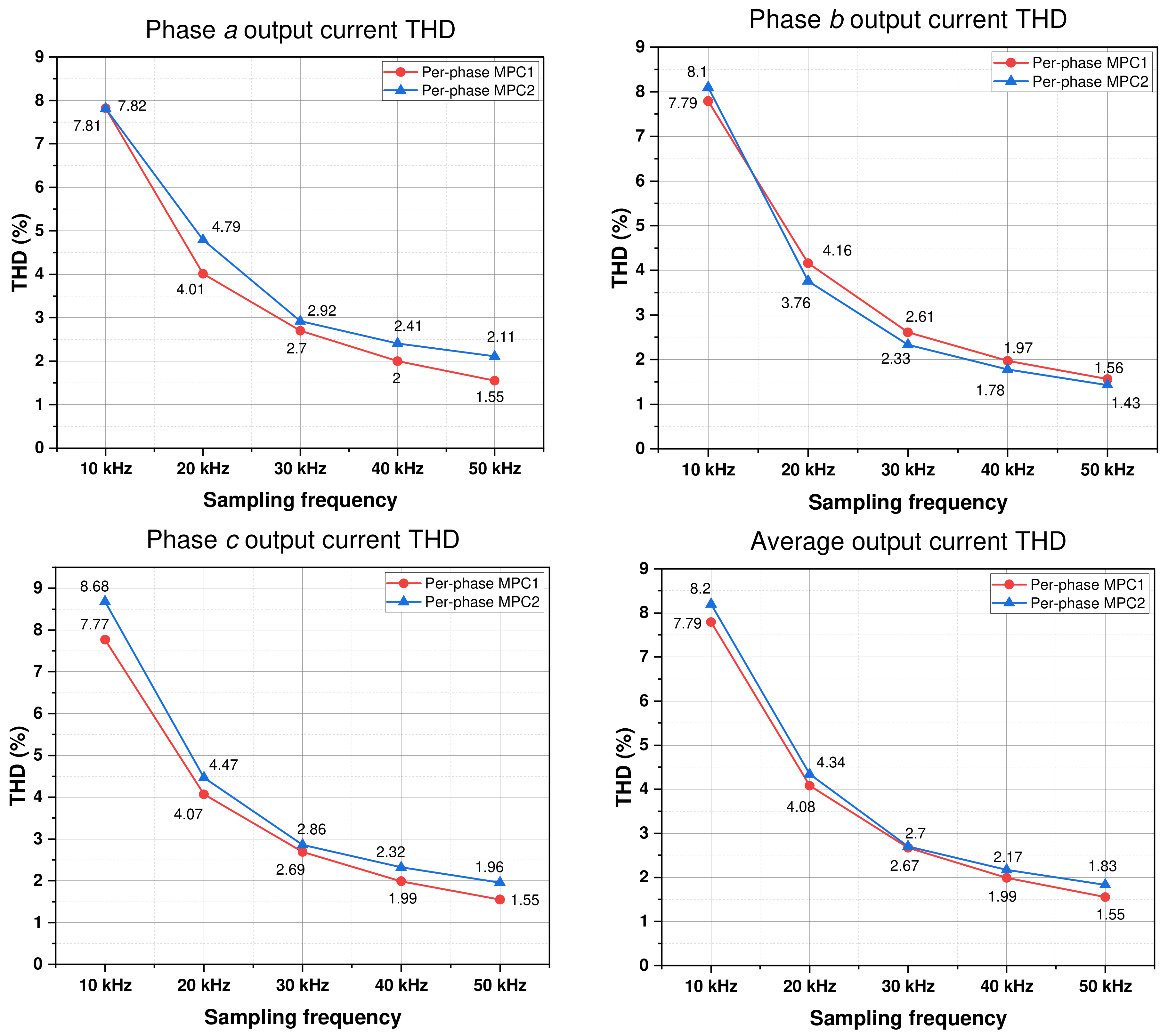 Machines 11 01053 g011