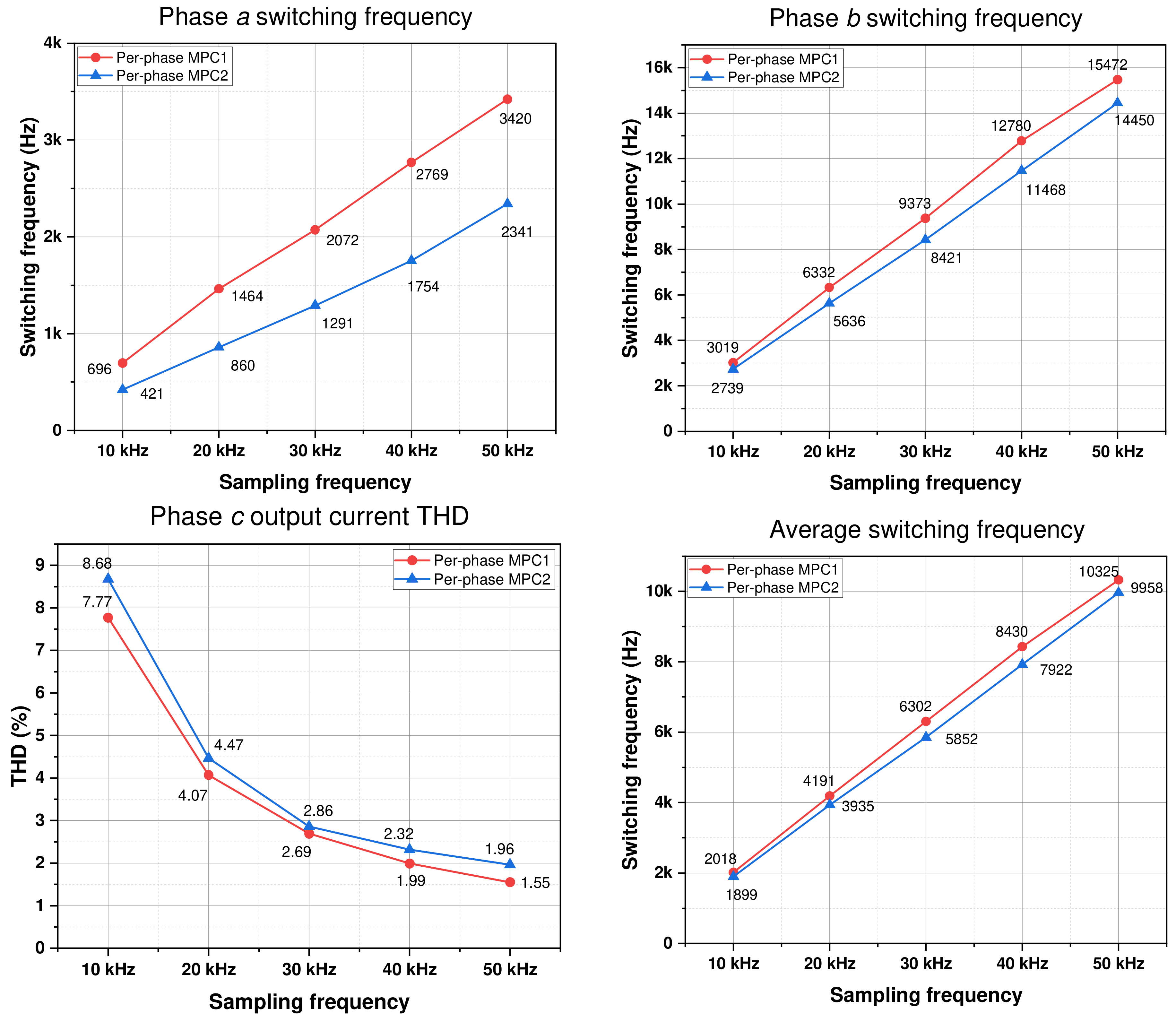 Machines 11 01053 g012