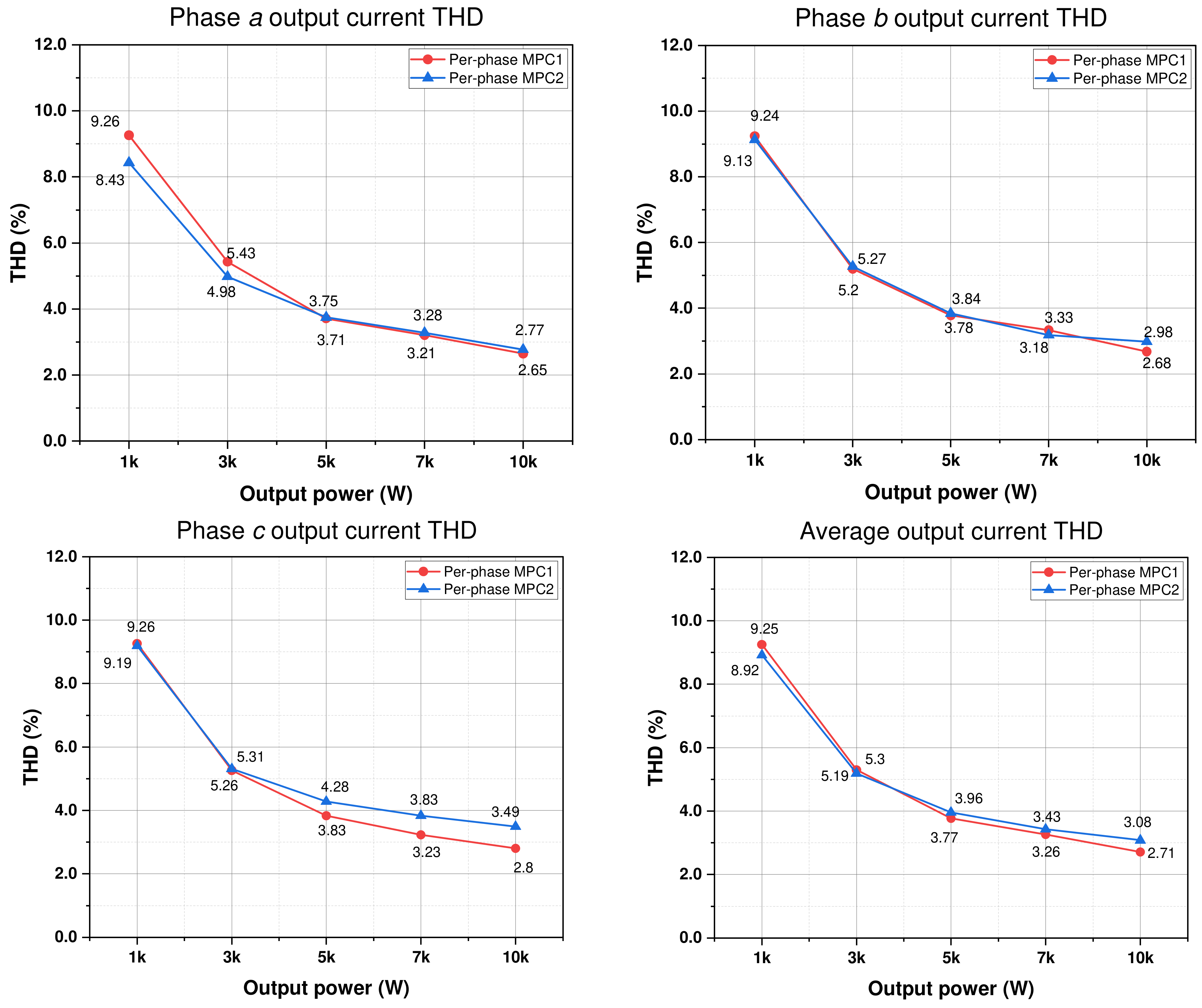 Machines 11 01053 g014