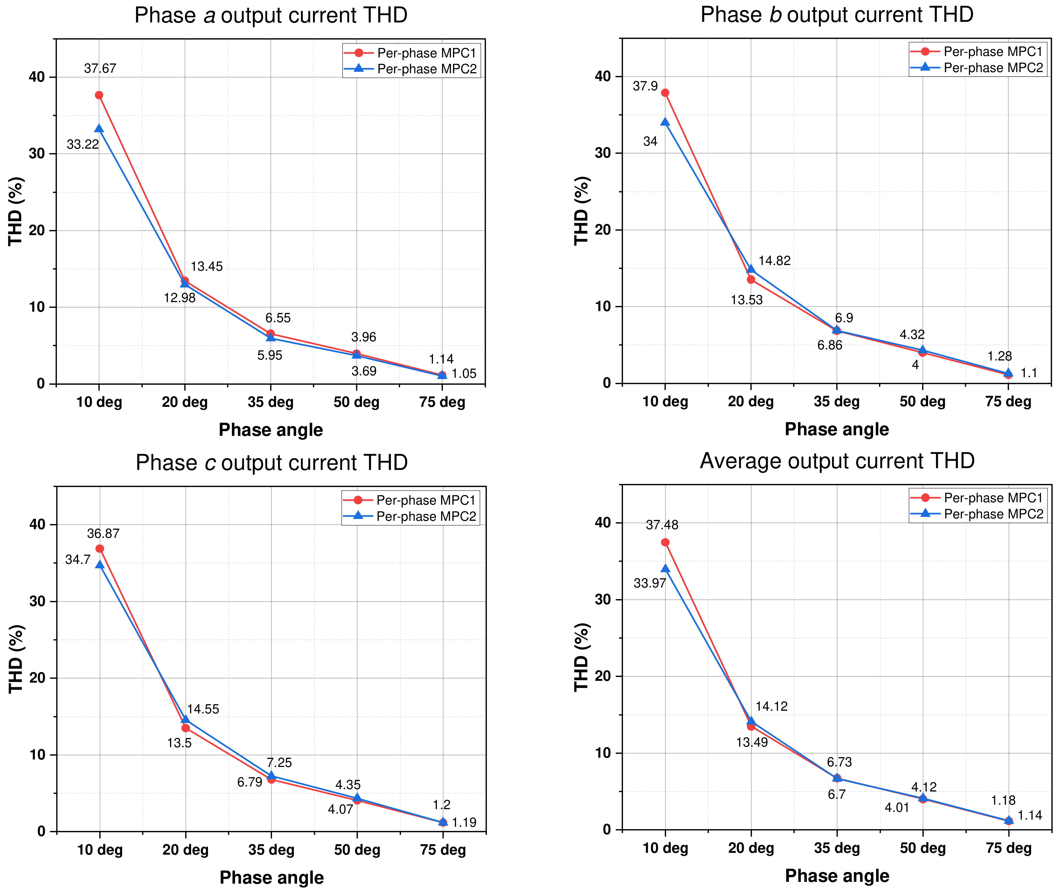 Machines 11 01053 g017