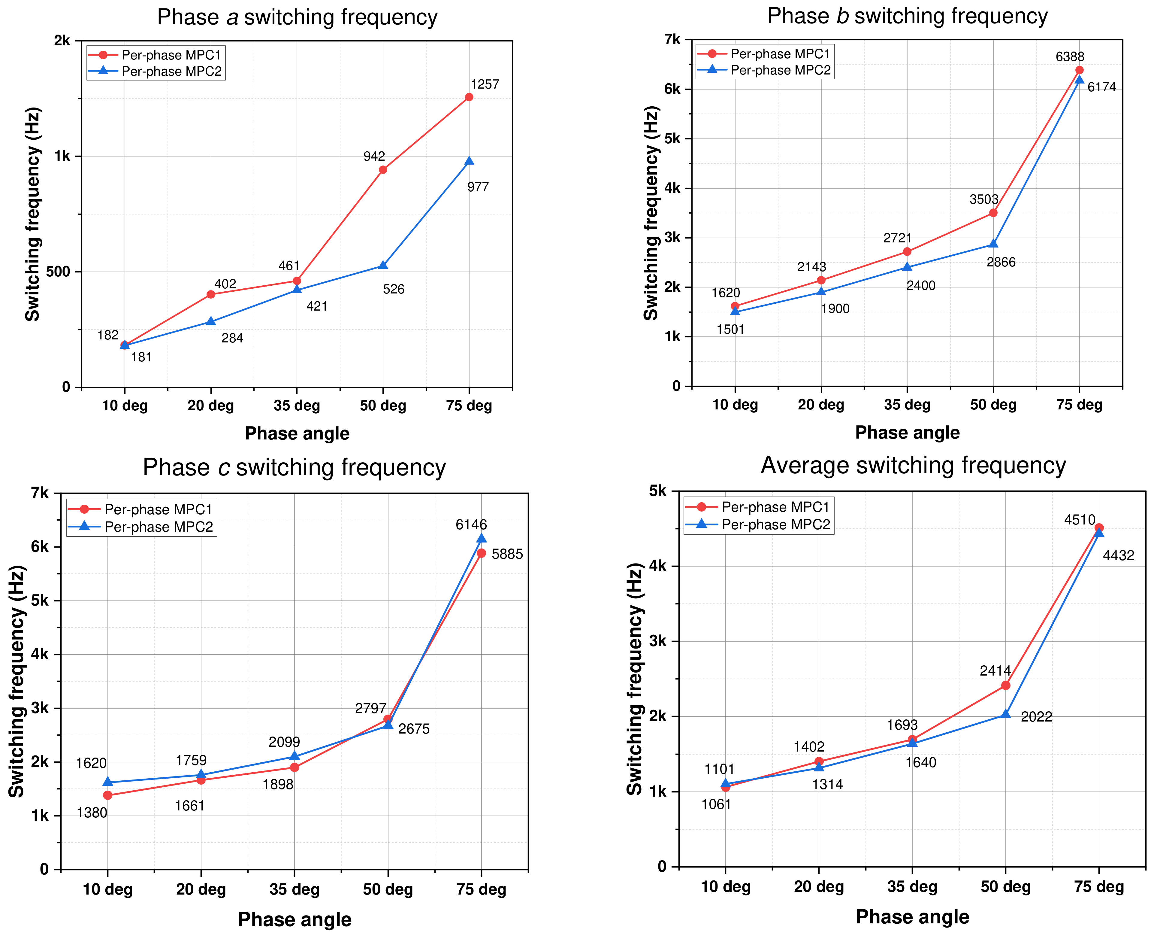 Machines 11 01053 g018