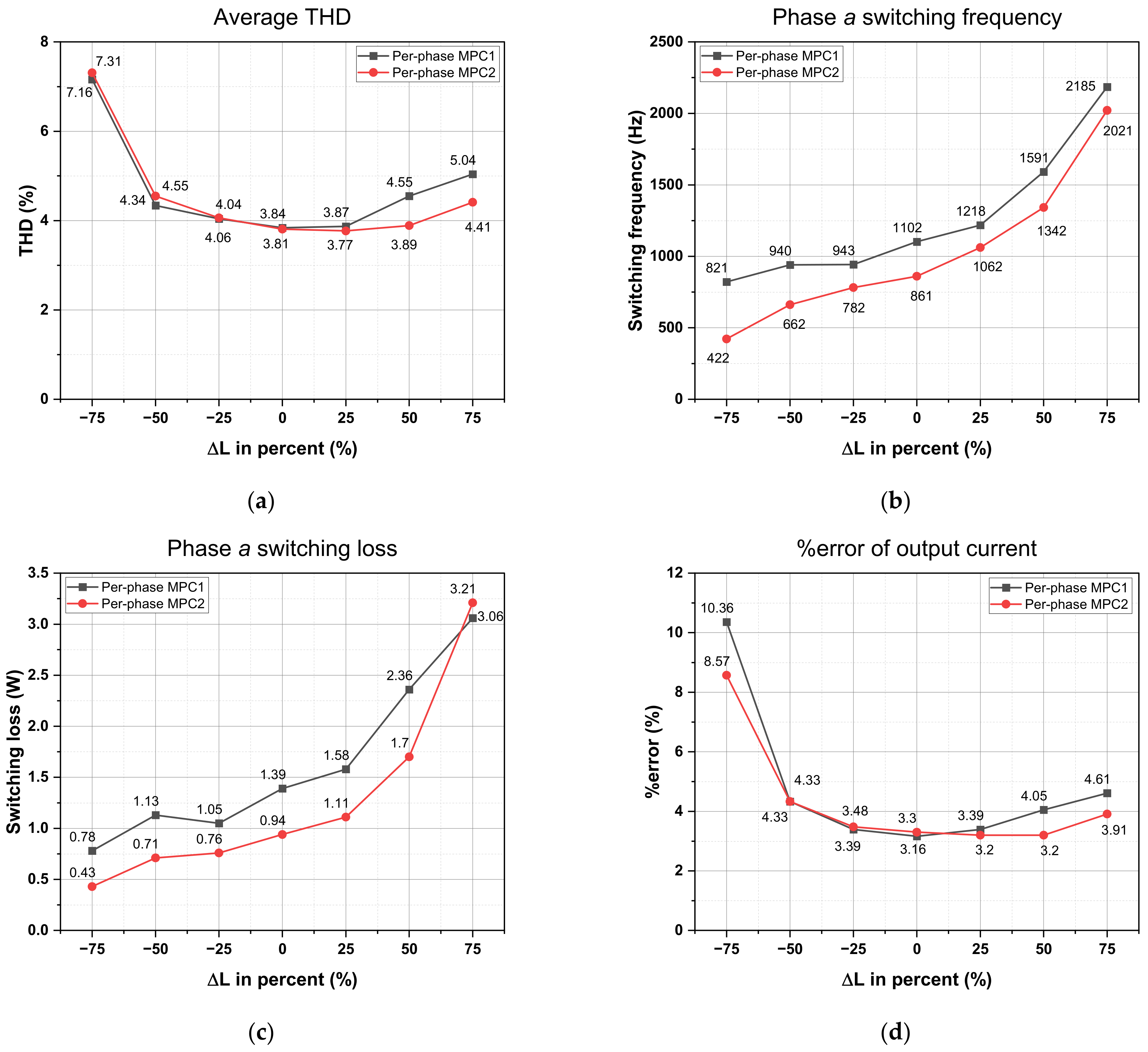 Machines 11 01053 g020