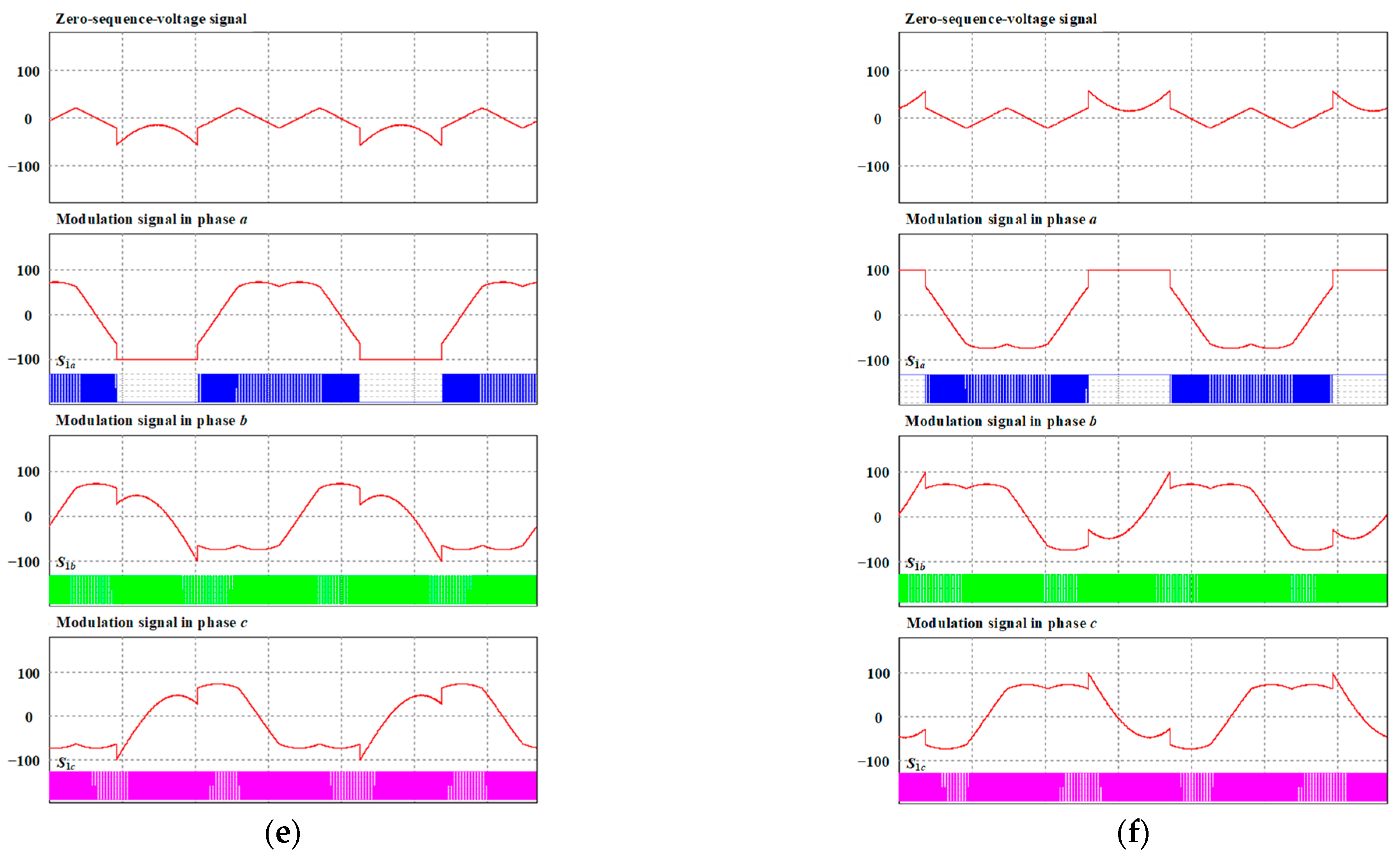 Machines 11 01054 g007b