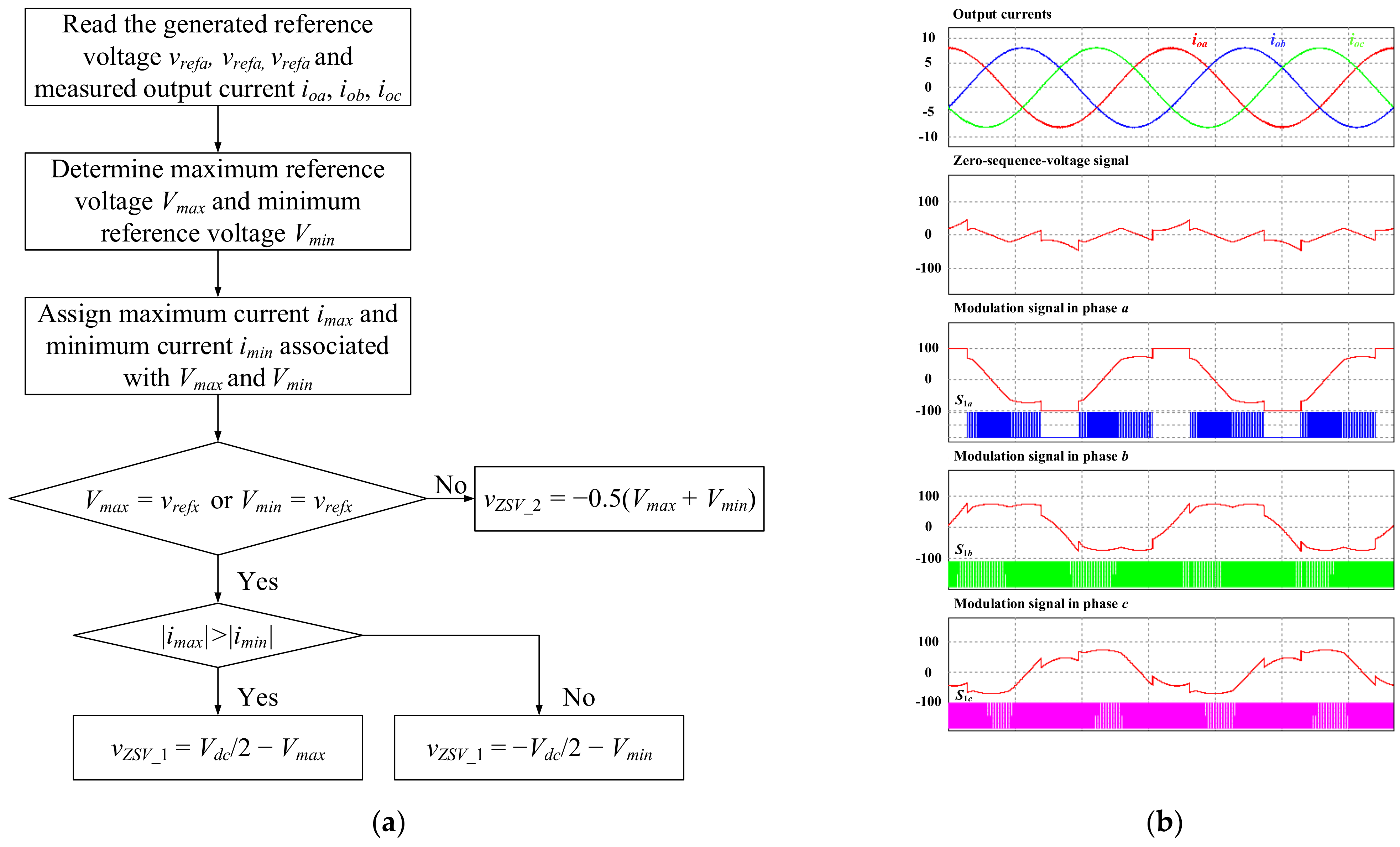 Machines 11 01054 g008