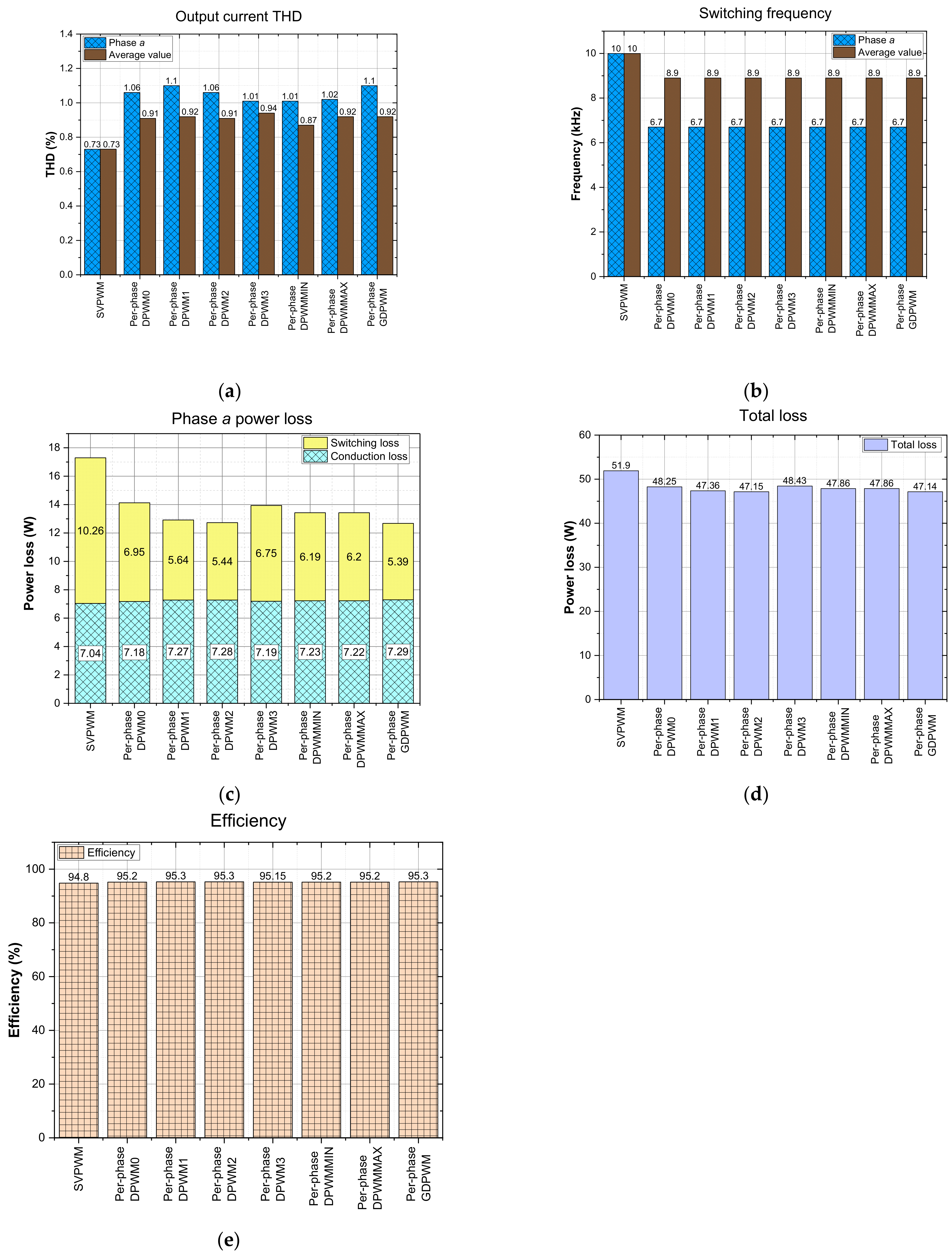 Machines 11 01054 g011