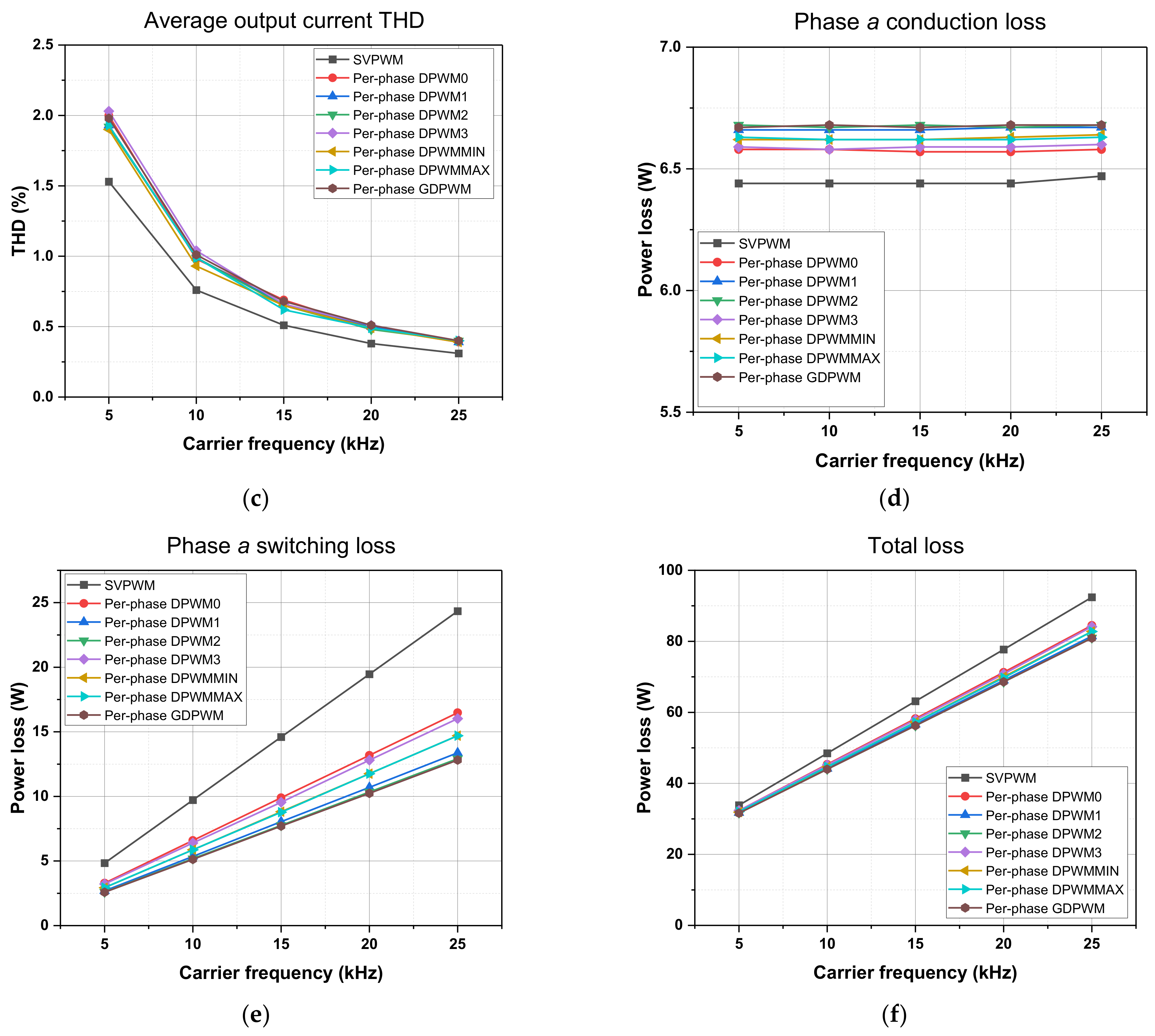 Machines 11 01054 g013b