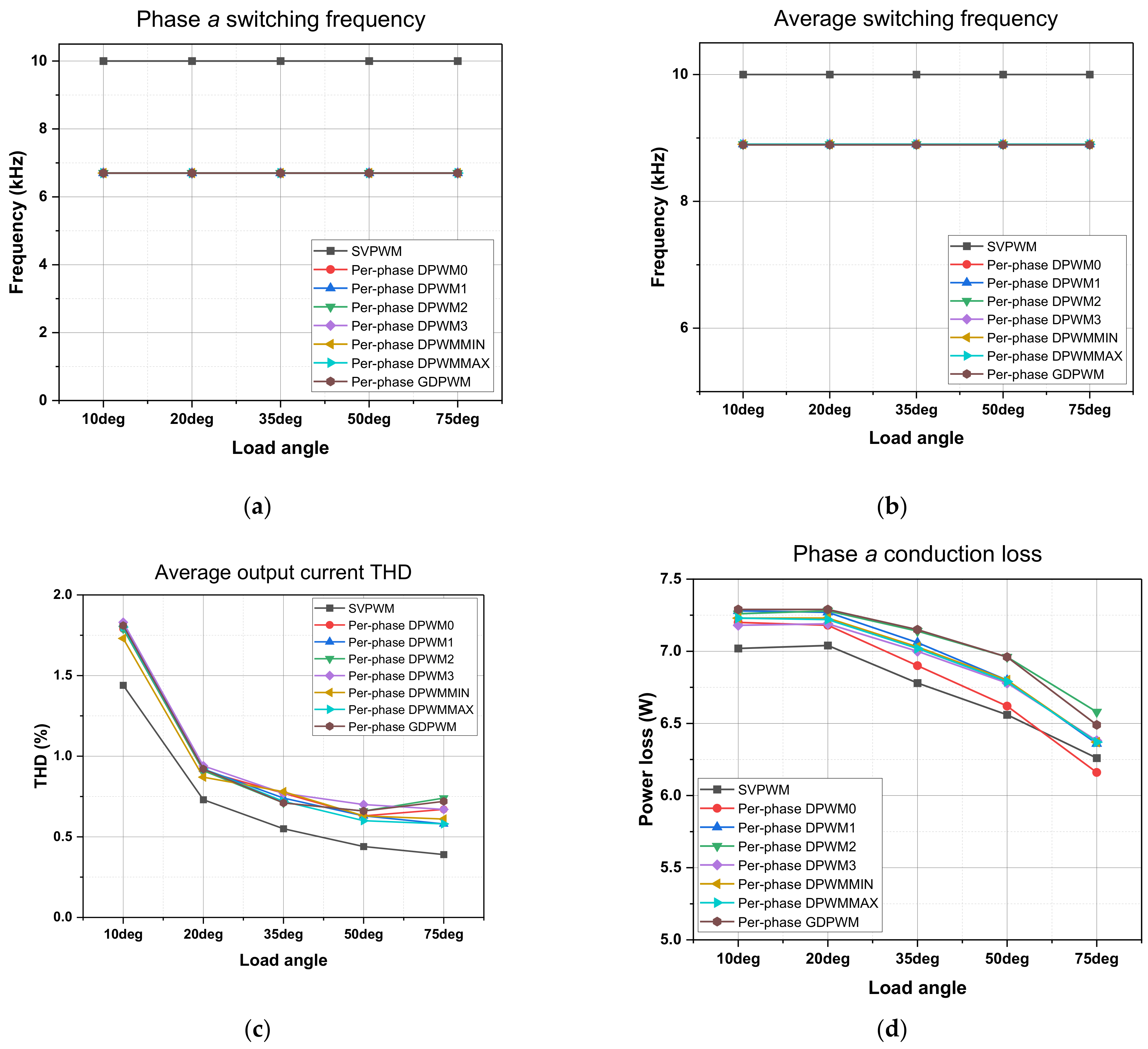 Machines 11 01054 g015a