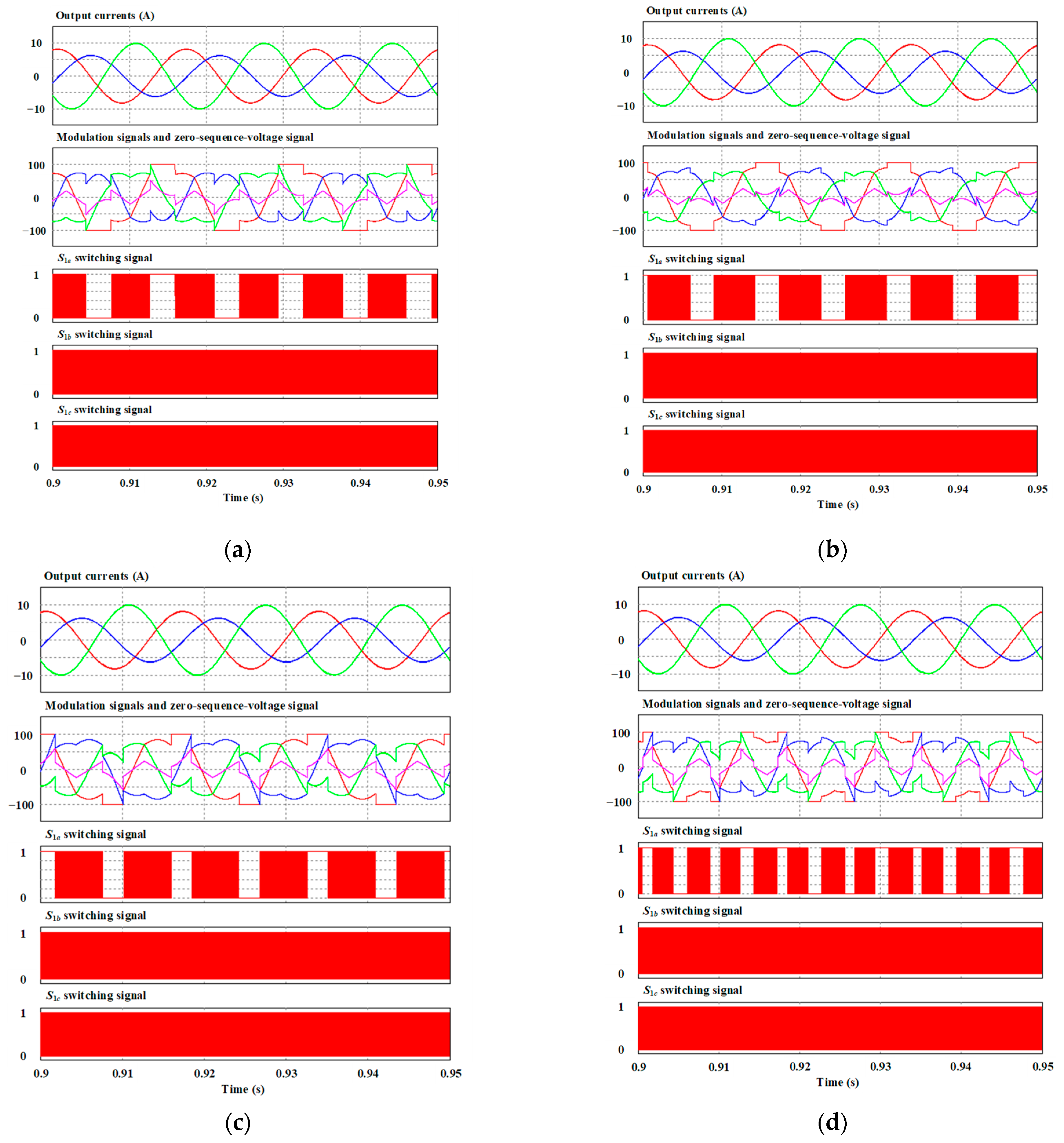 Machines 11 01054 g020a