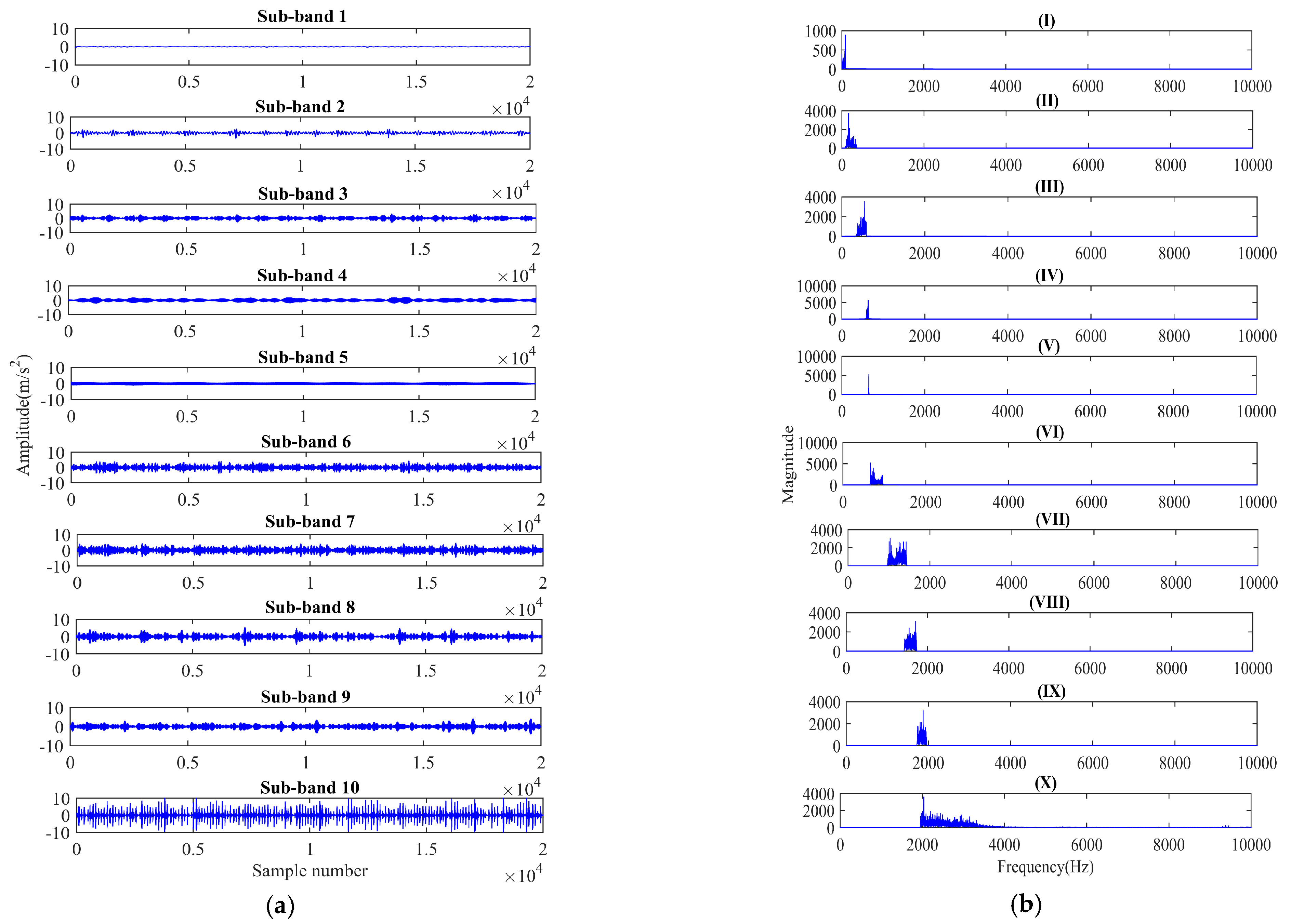 Machines 11 01055 g006