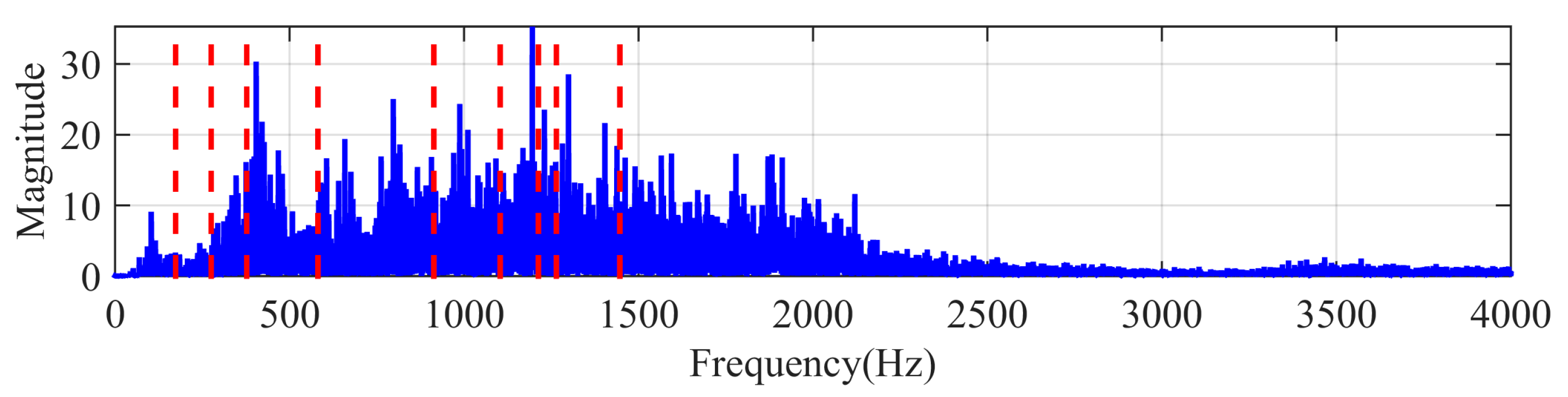 Machines 11 01055 g007