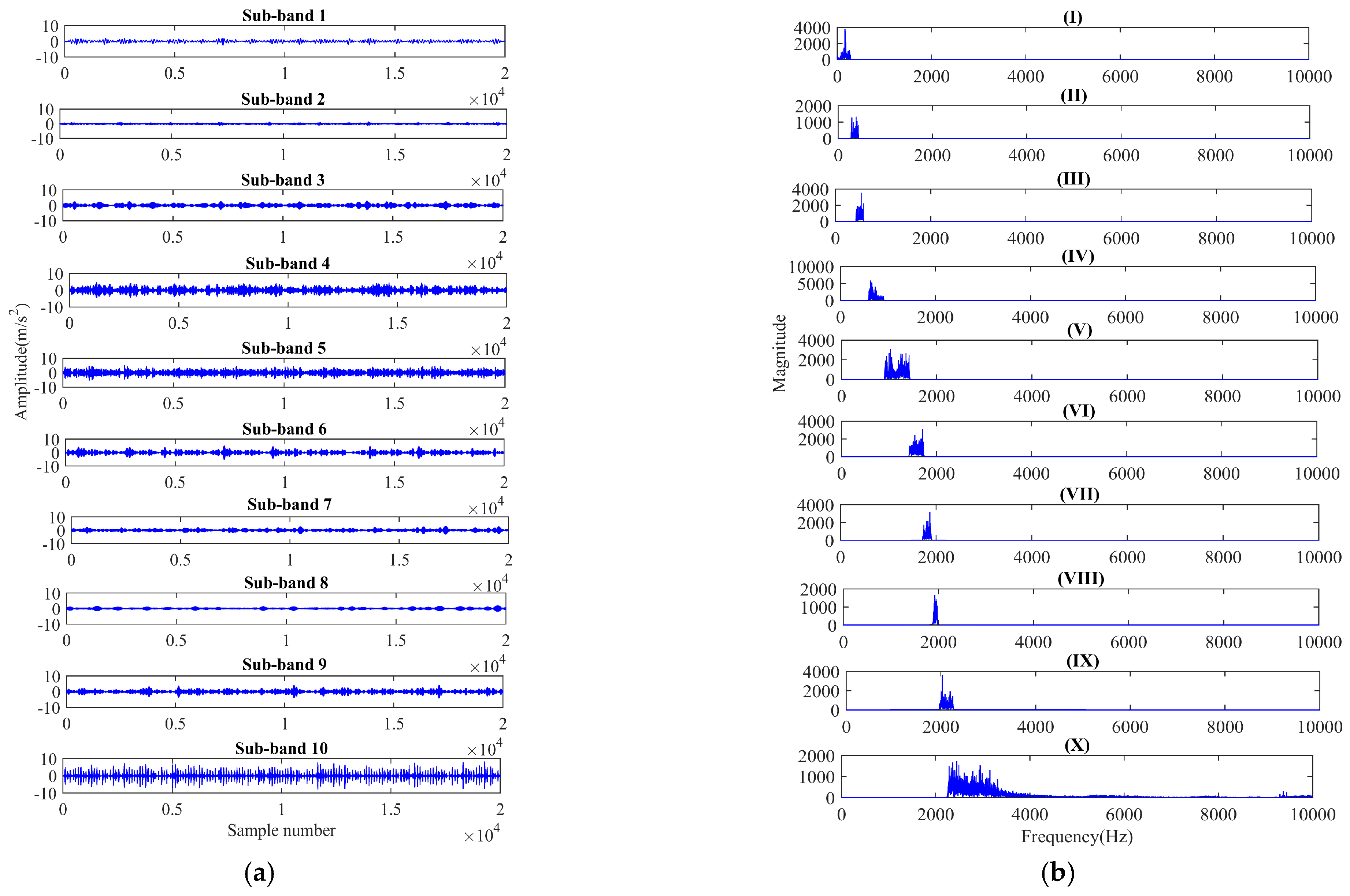 Machines 11 01055 g009