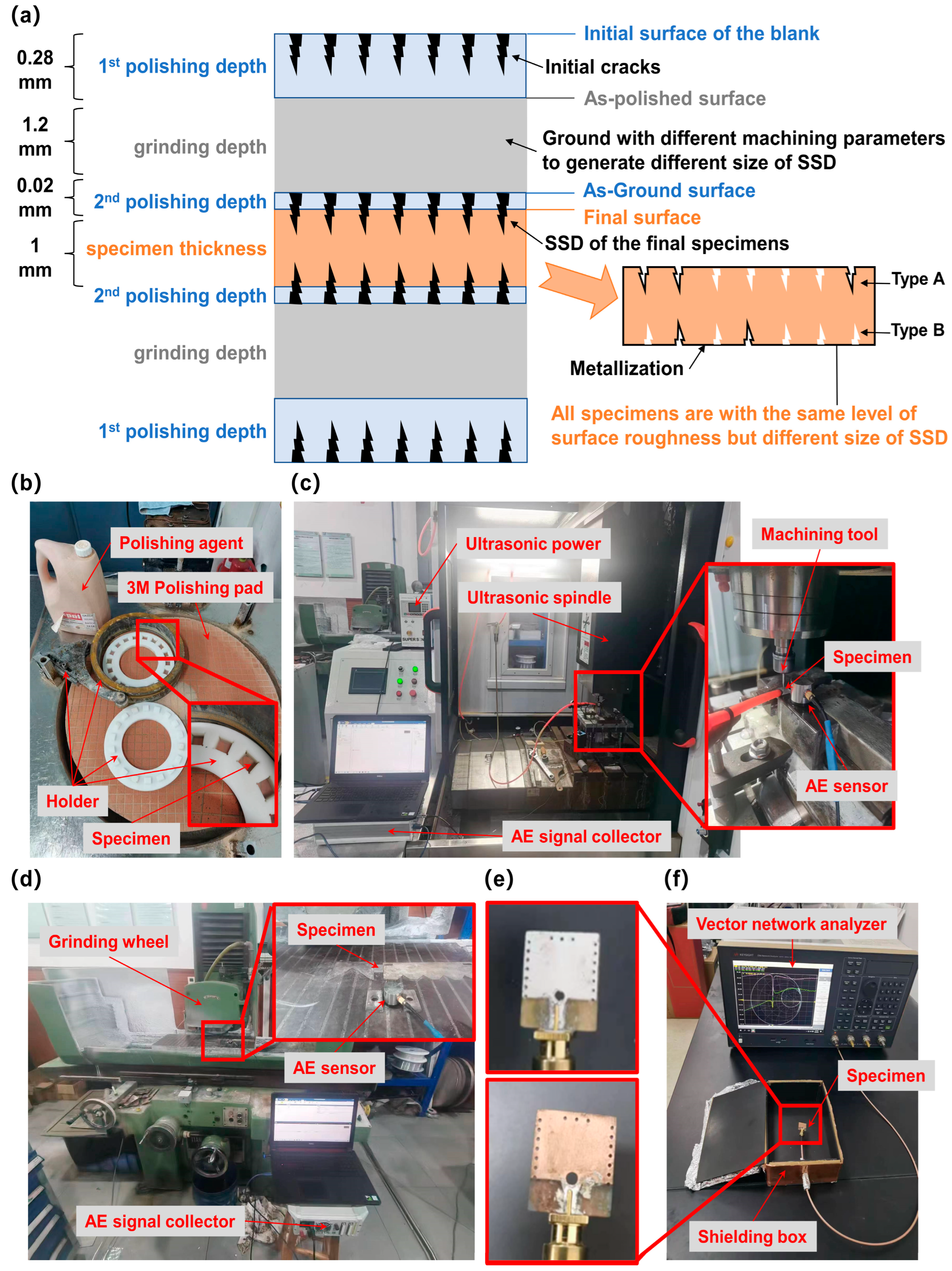 Machines 11 01057 g002
