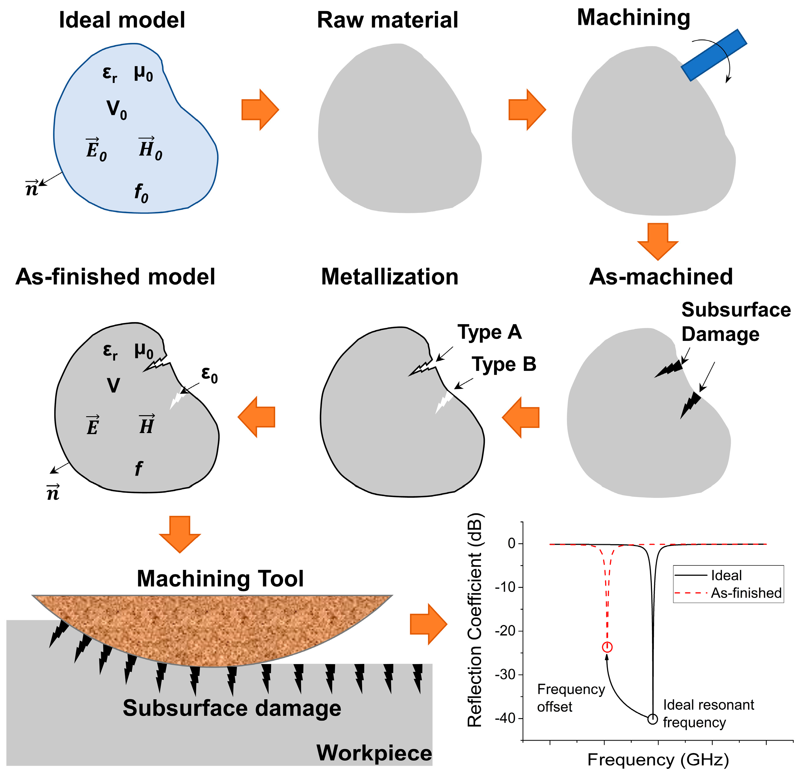 Machines 11 01057 g006