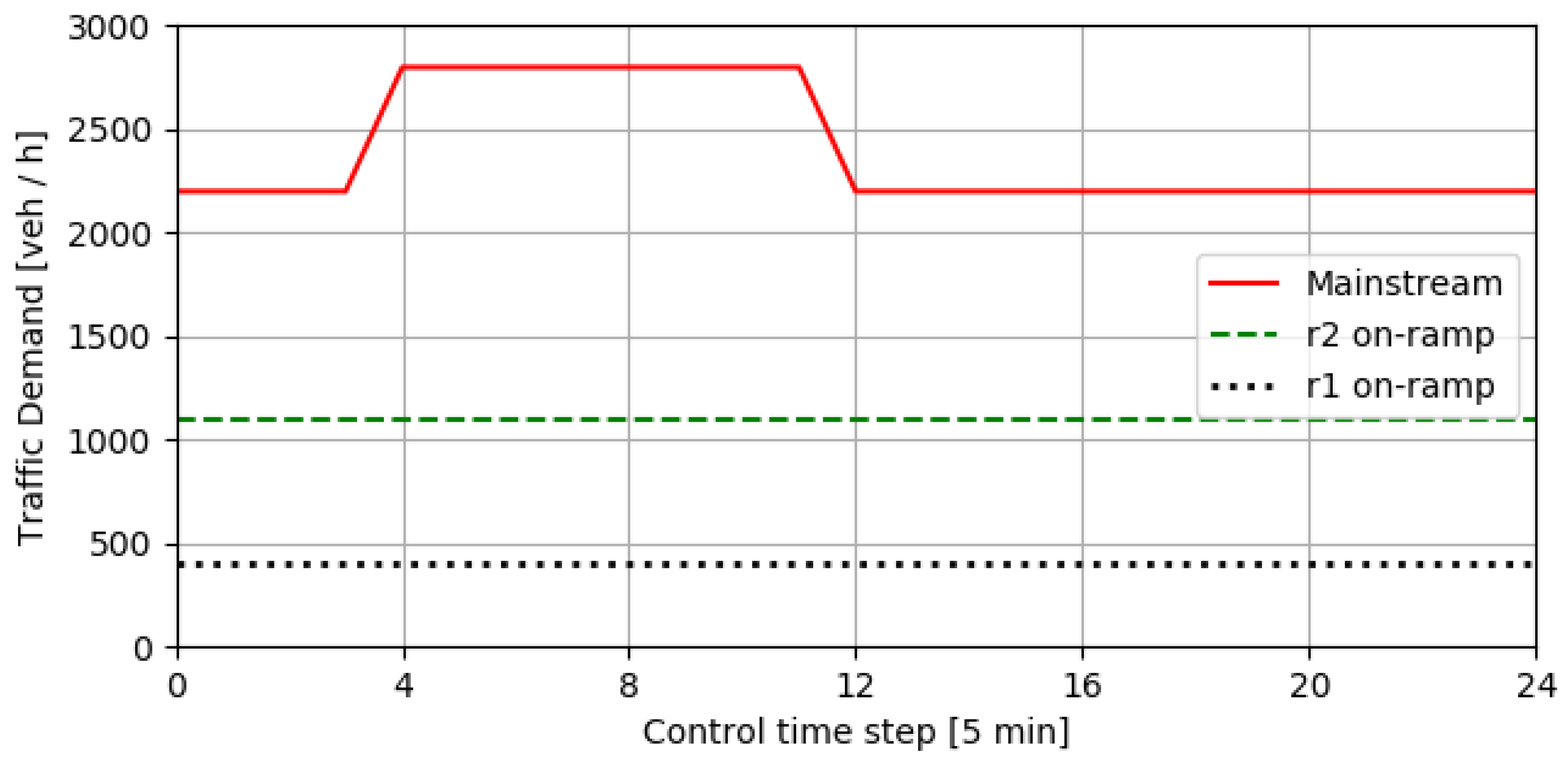 Machines 11 01058 g003