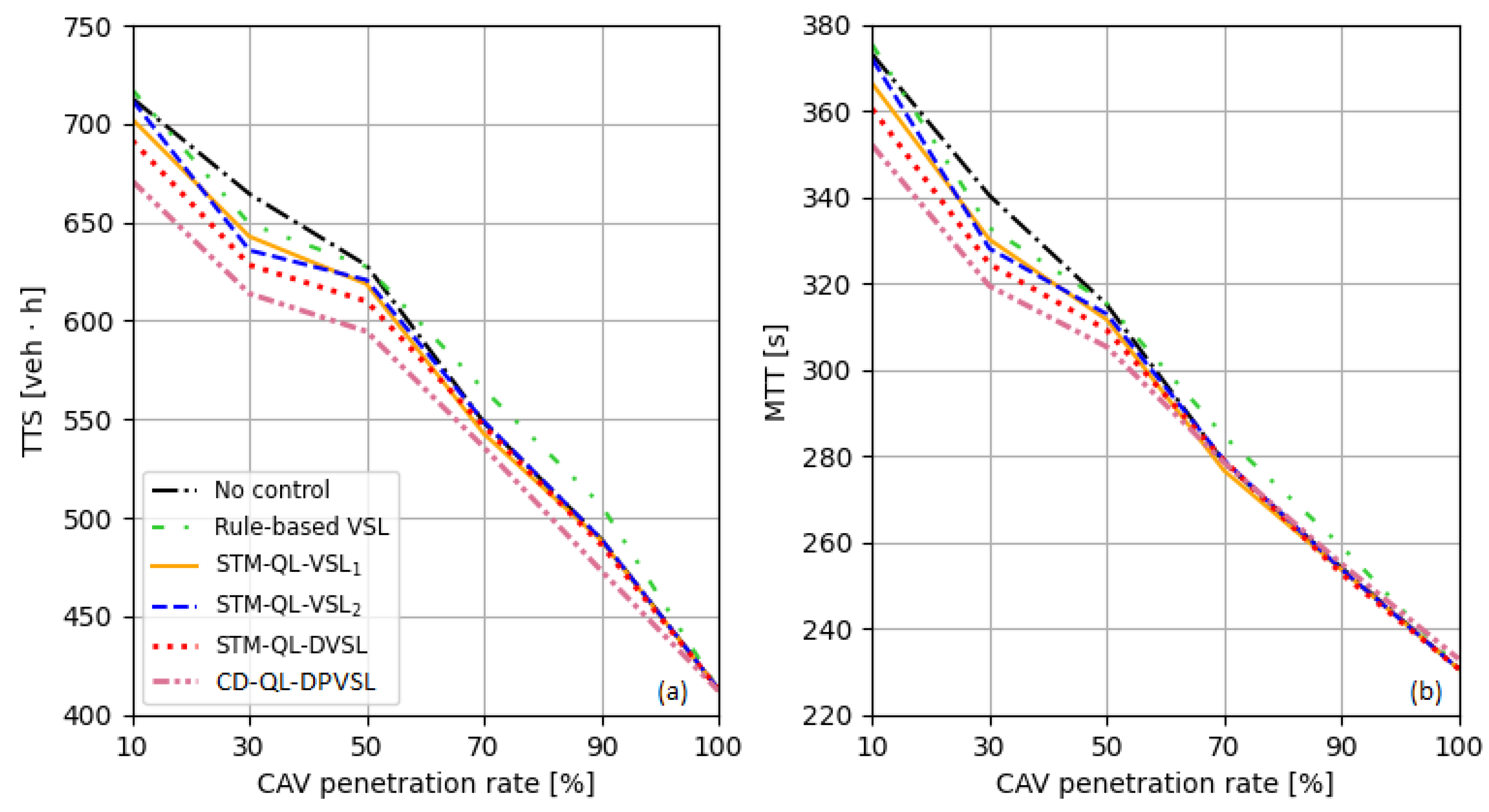 Machines 11 01058 g005