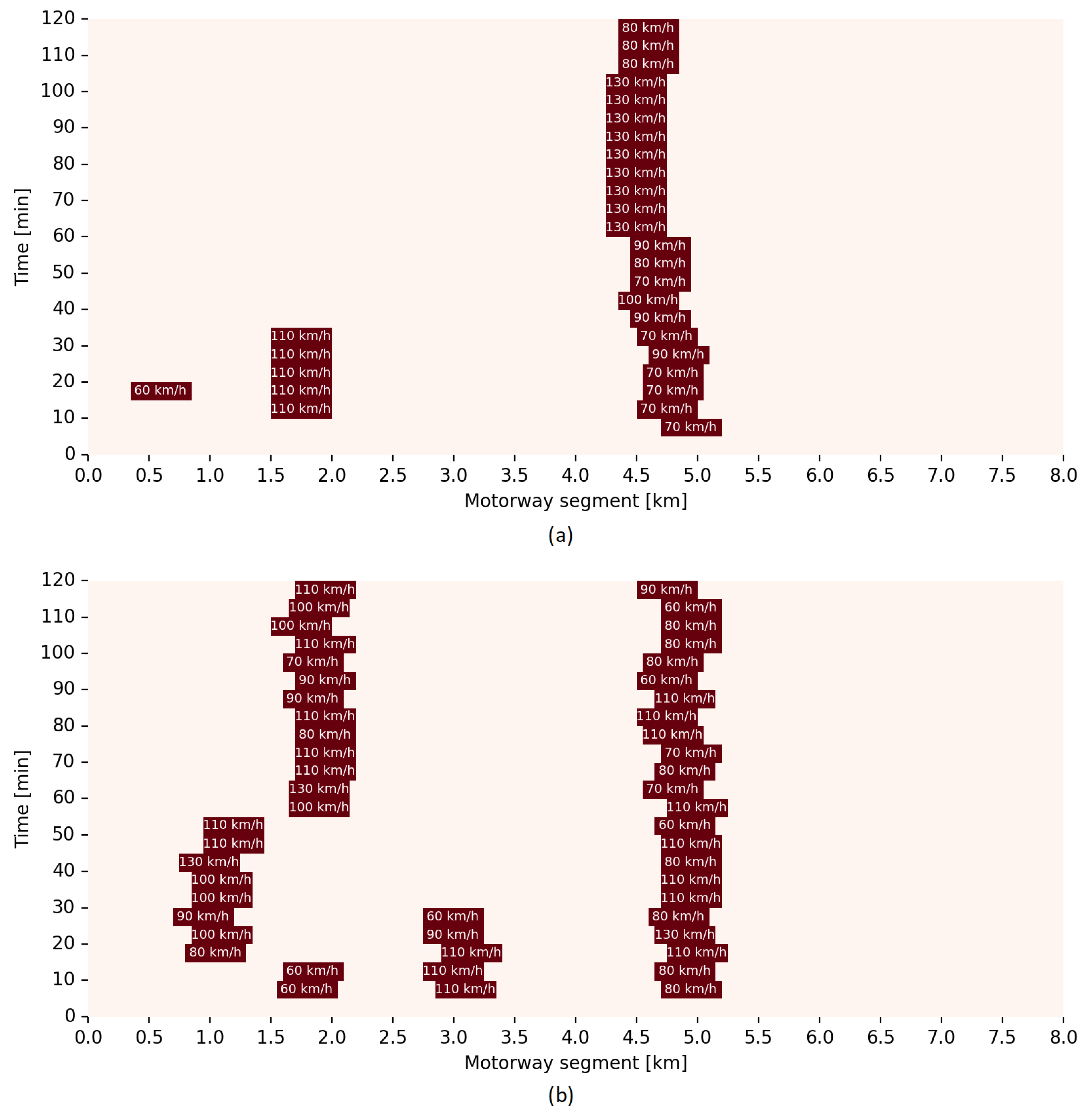 Machines 11 01058 g007