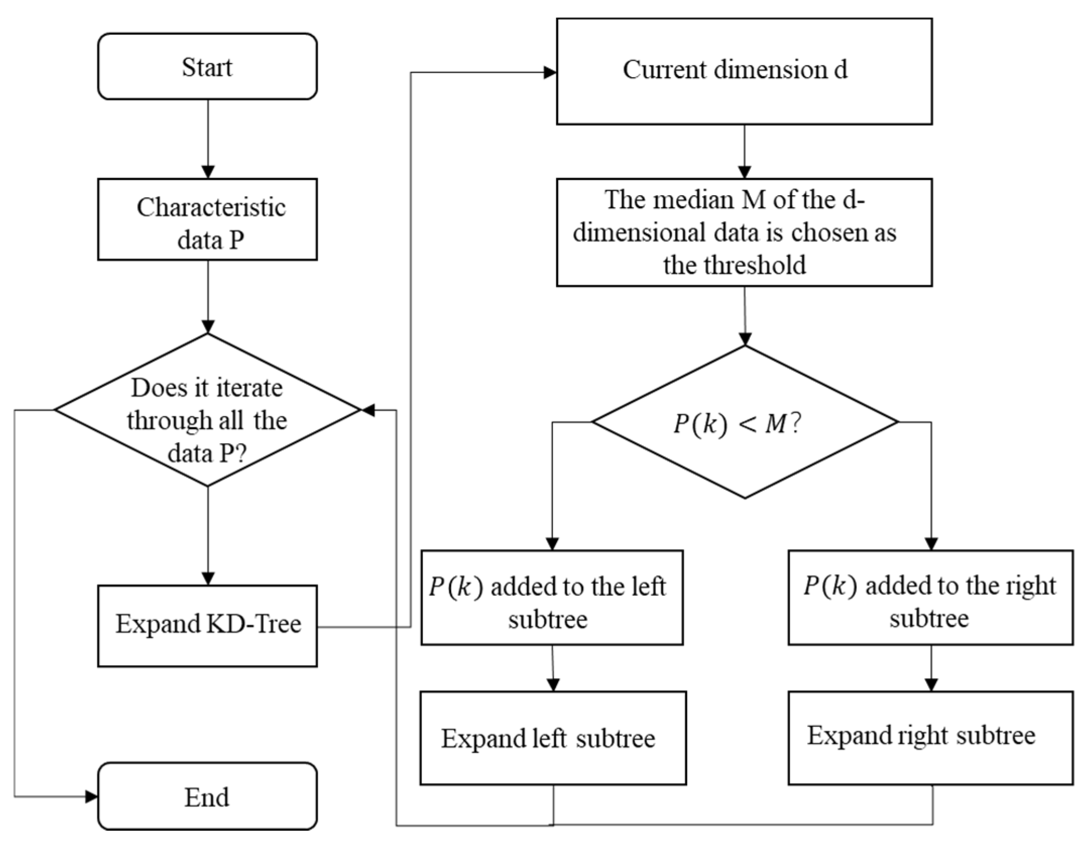 Machines 11 01059 g001