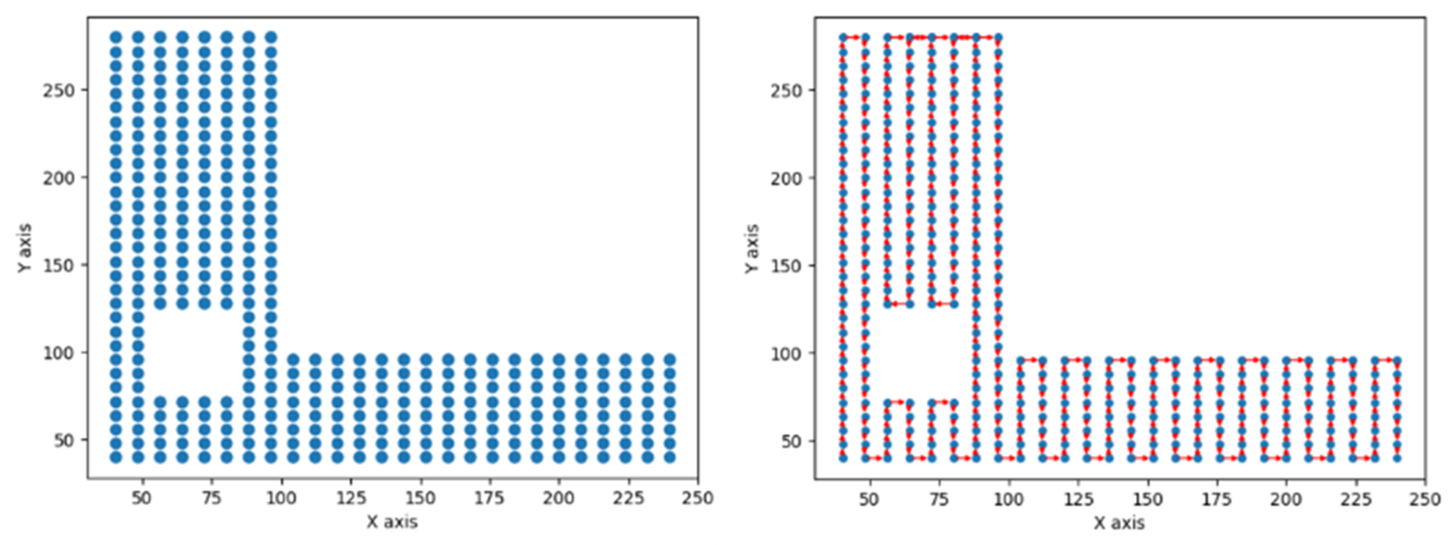 Machines 11 01059 g008
