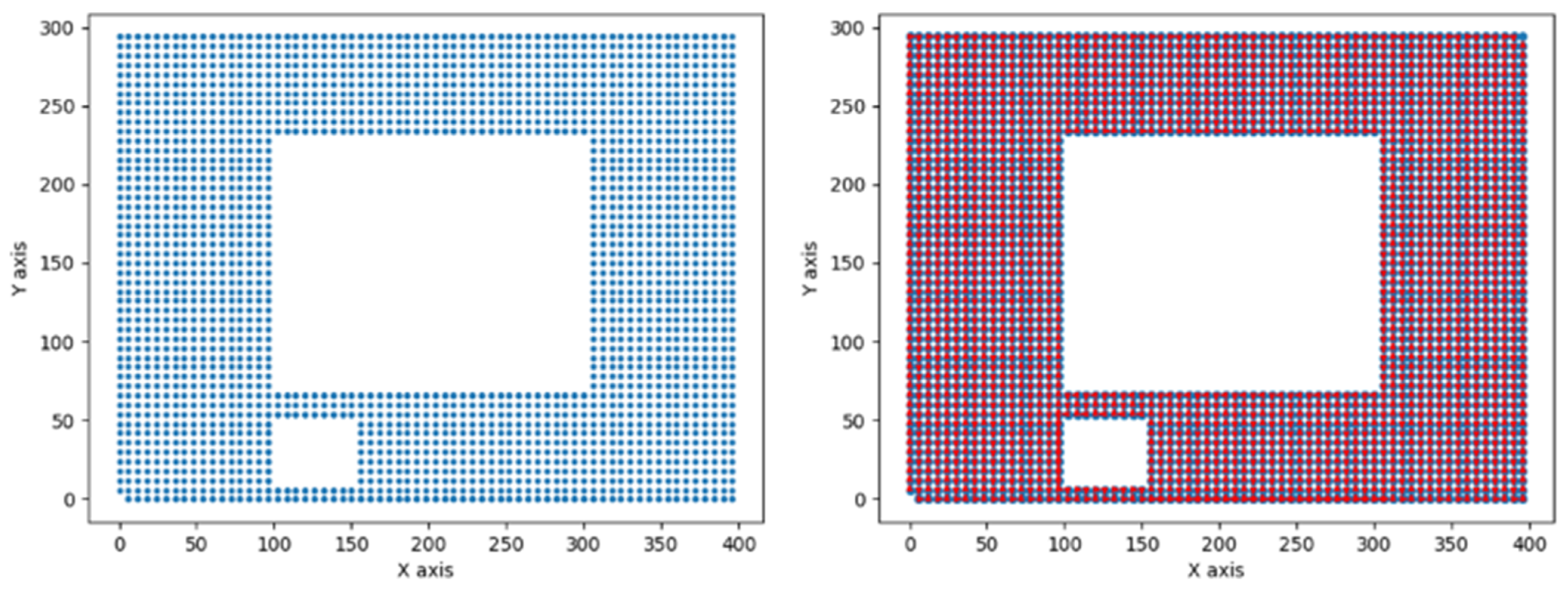 Machines 11 01059 g010