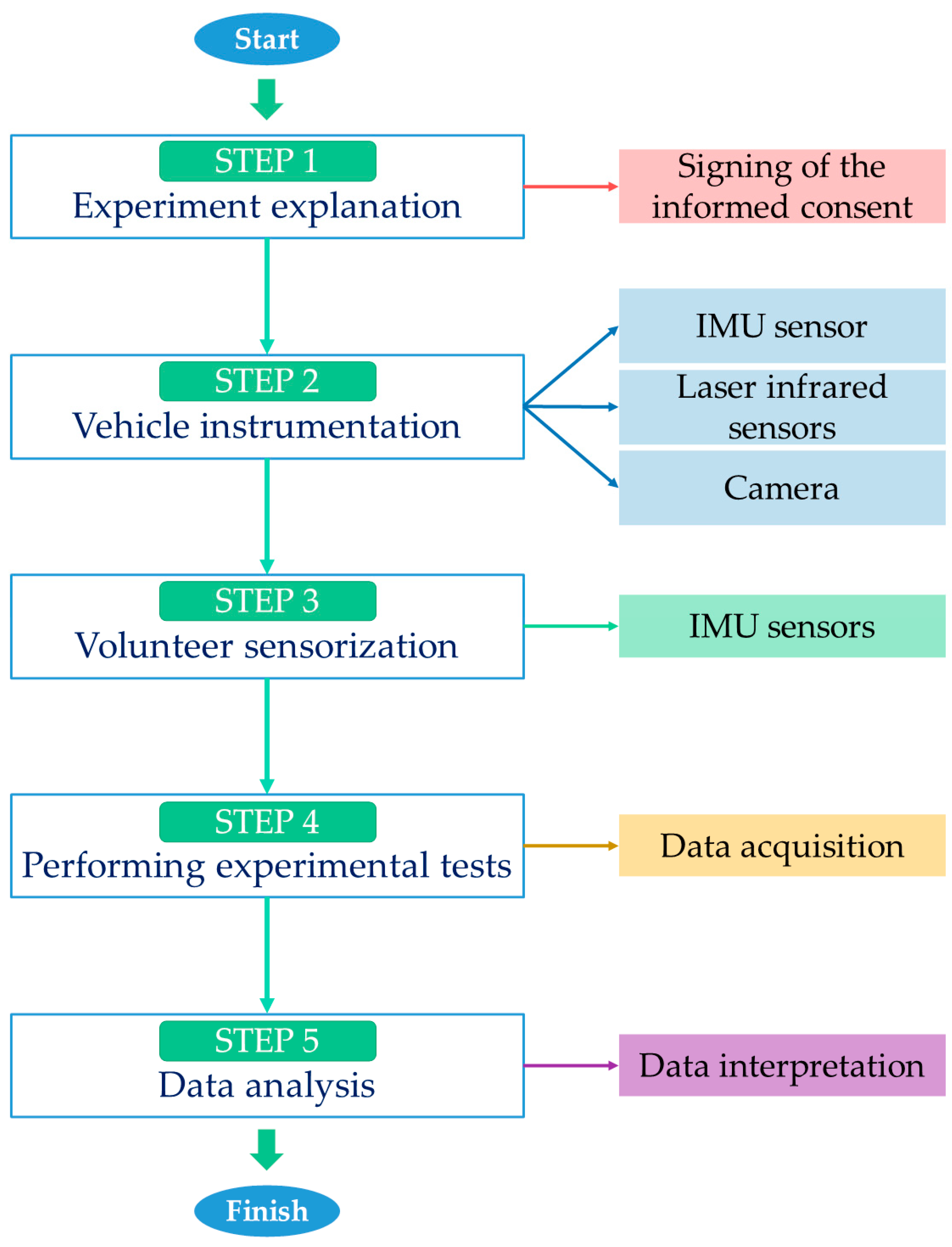 Machines 11 01060 g005